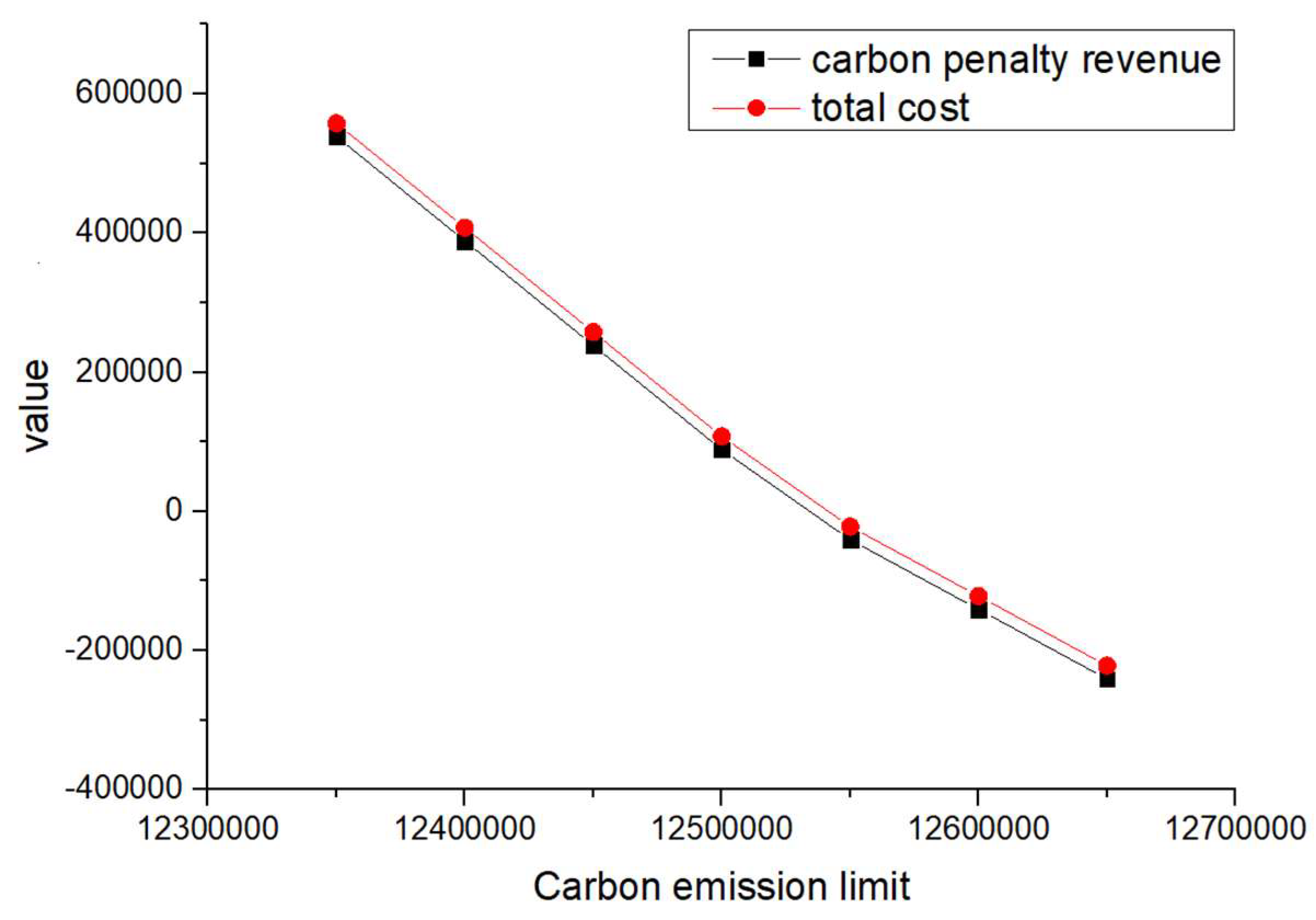 Mathematics 11 04516 g011