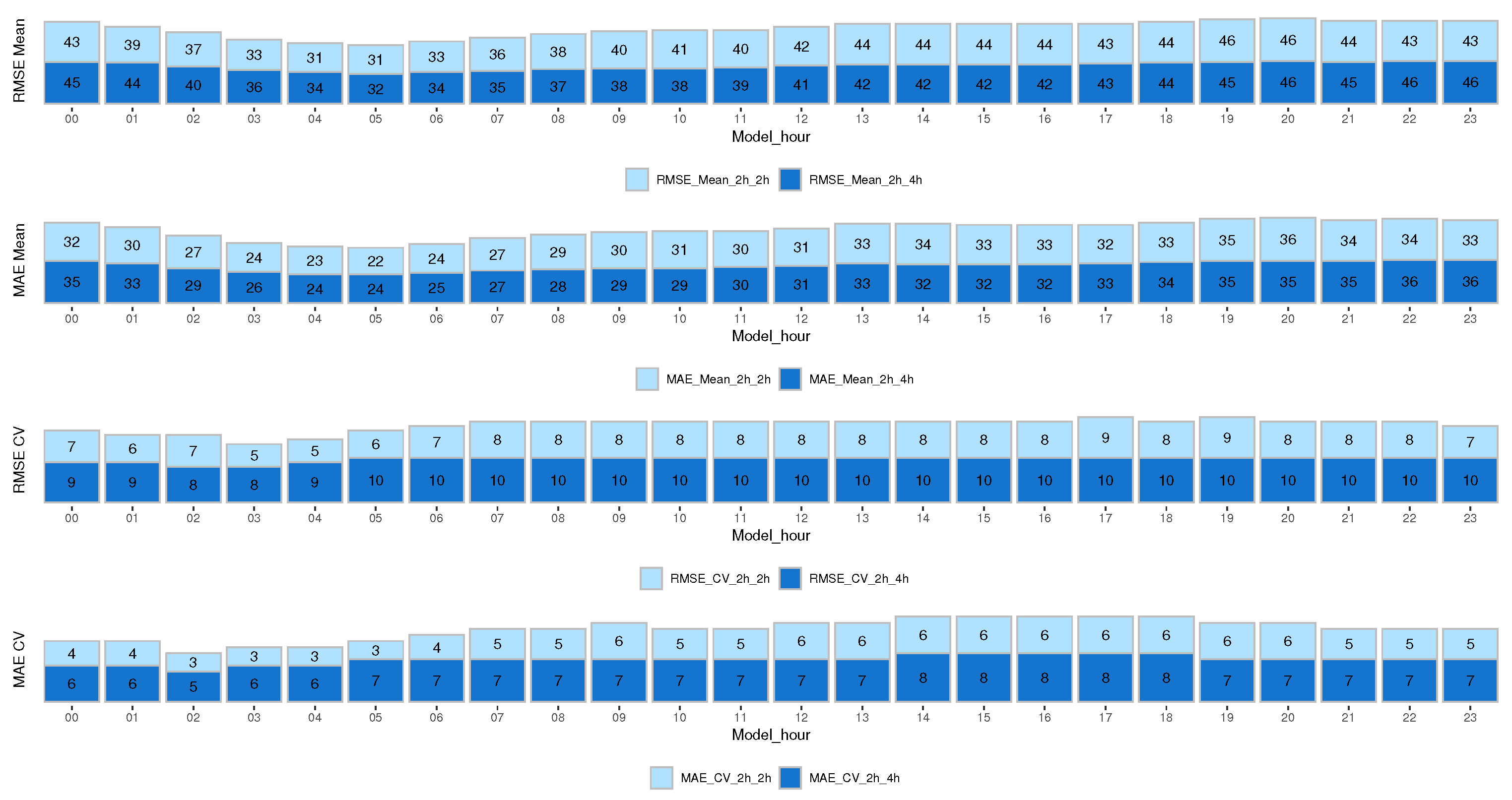 Mathematics 11 04517 g004