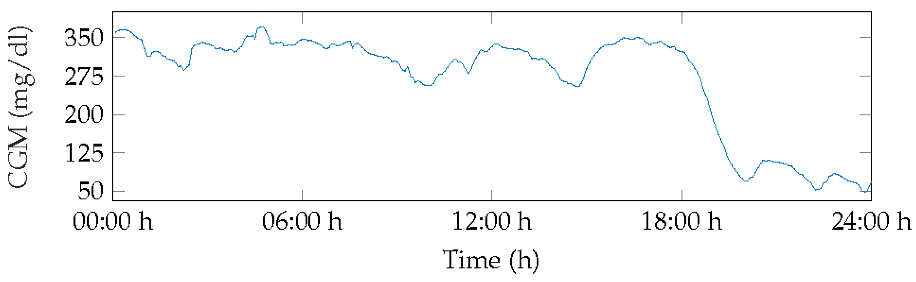 Mathematics 11 04517 g005