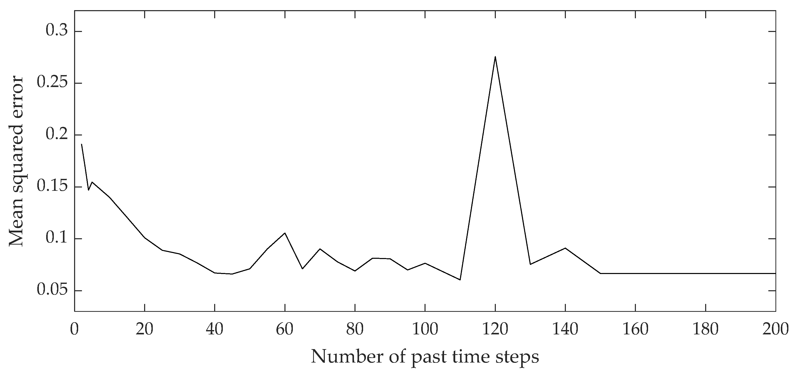 Mathematics 11 04518 g008