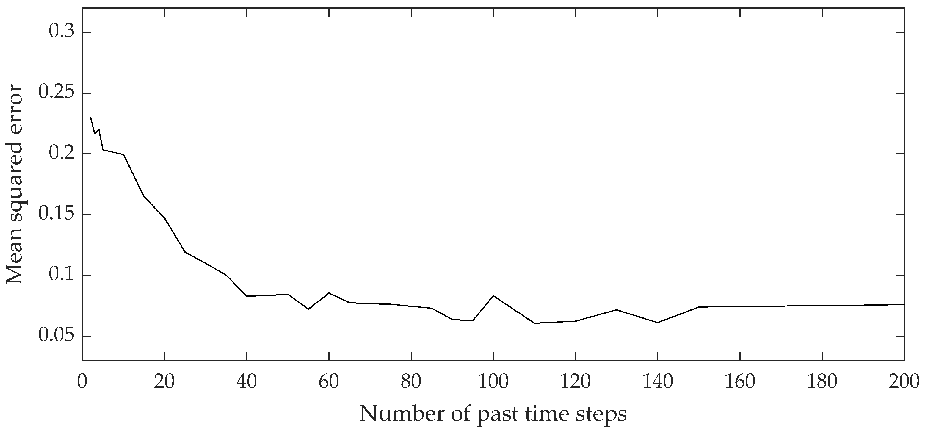 Mathematics 11 04518 g009