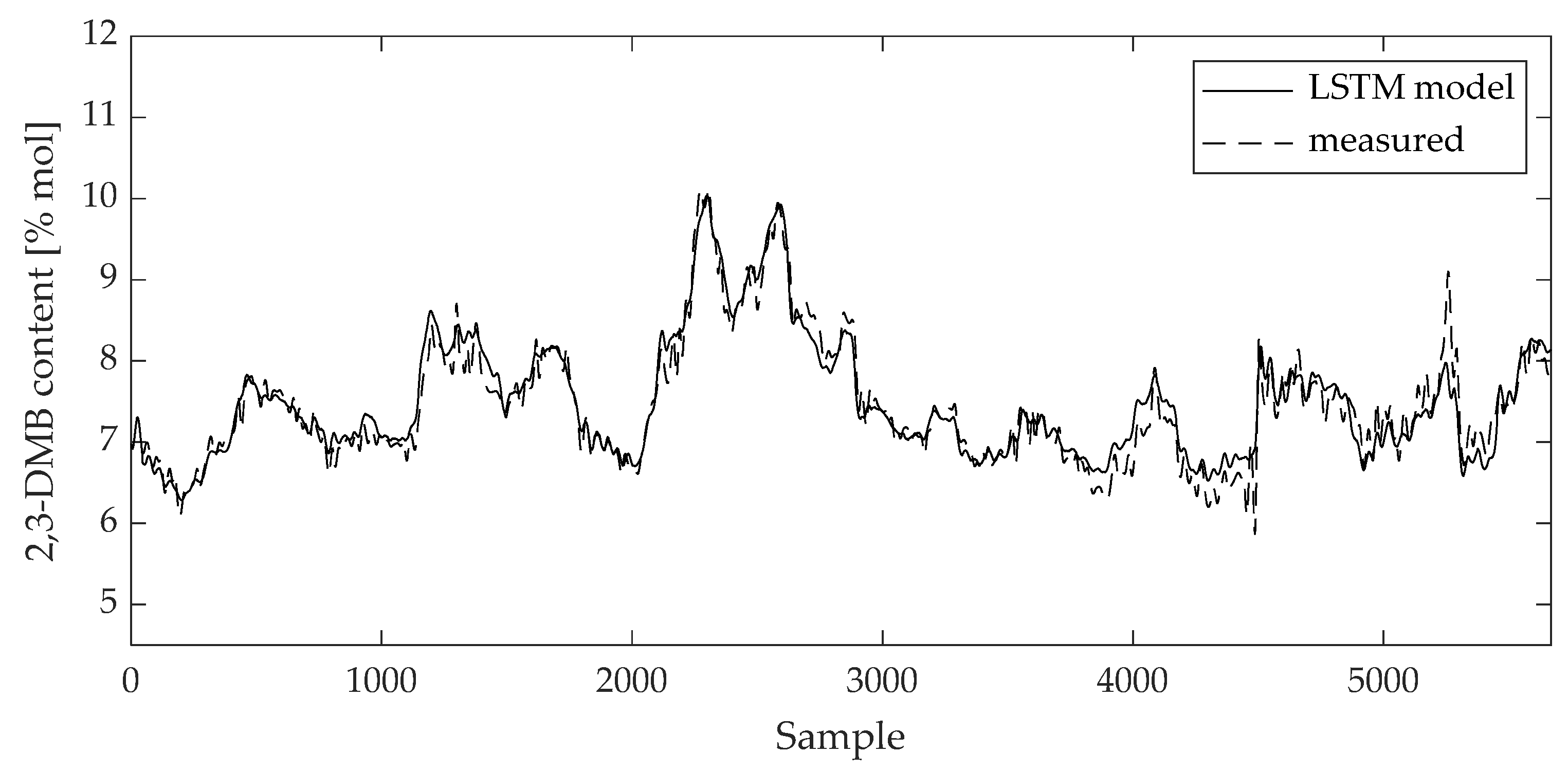 Mathematics 11 04518 g010