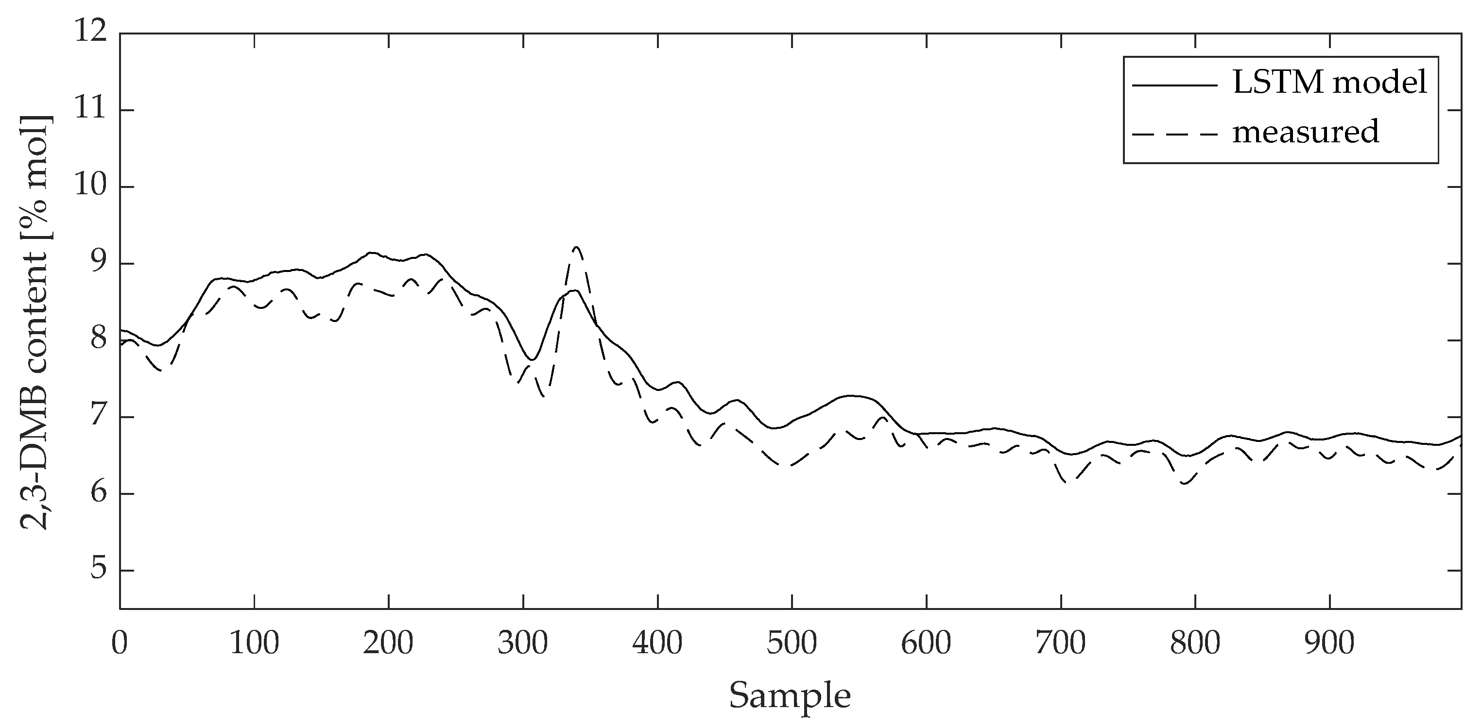 Mathematics 11 04518 g011