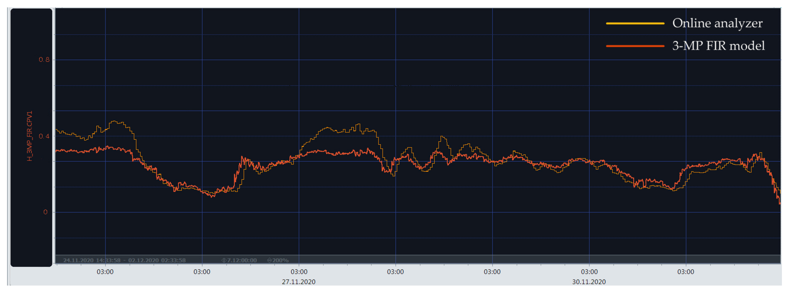Mathematics 11 04518 g015