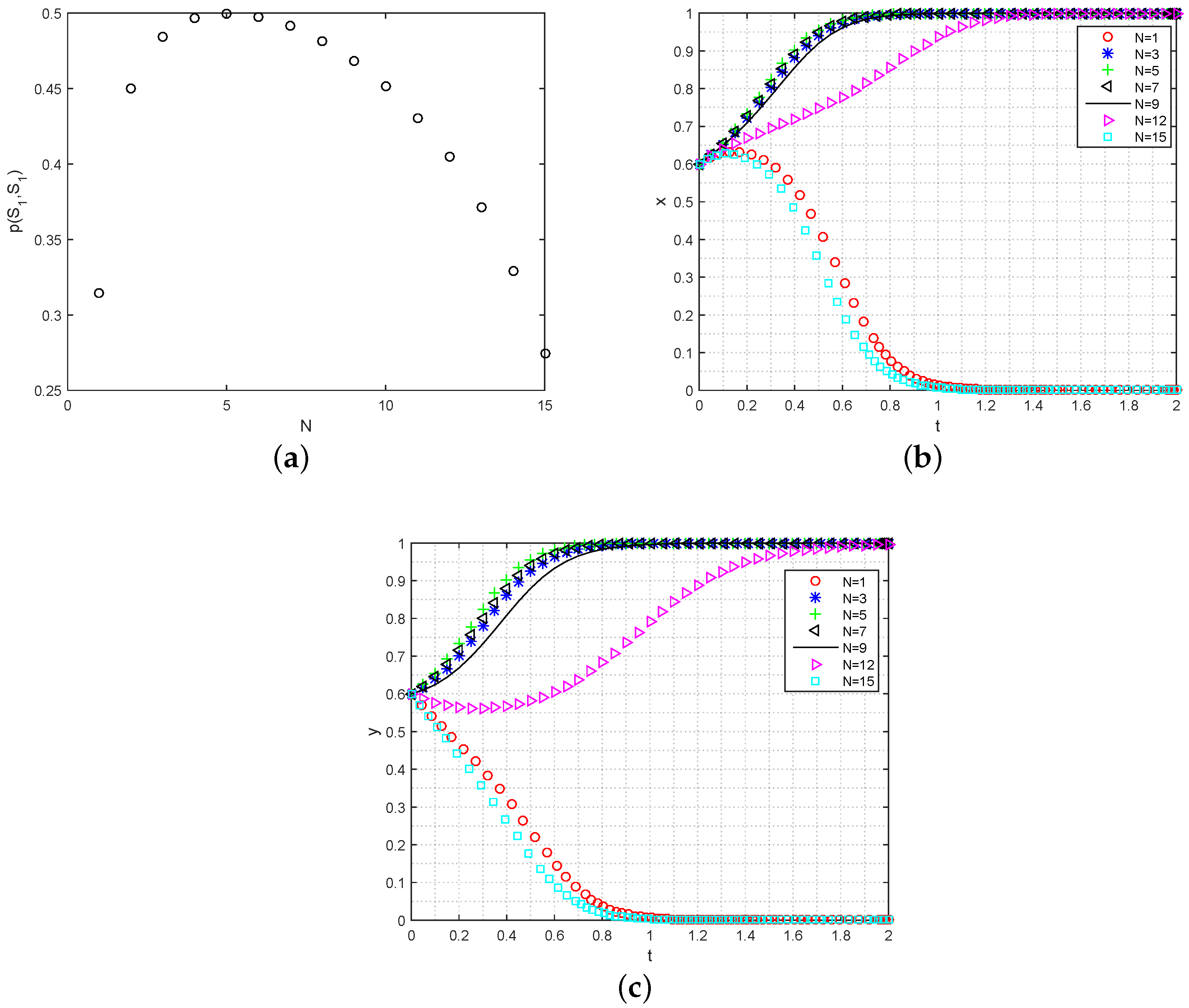 Mathematics 11 04520 g006