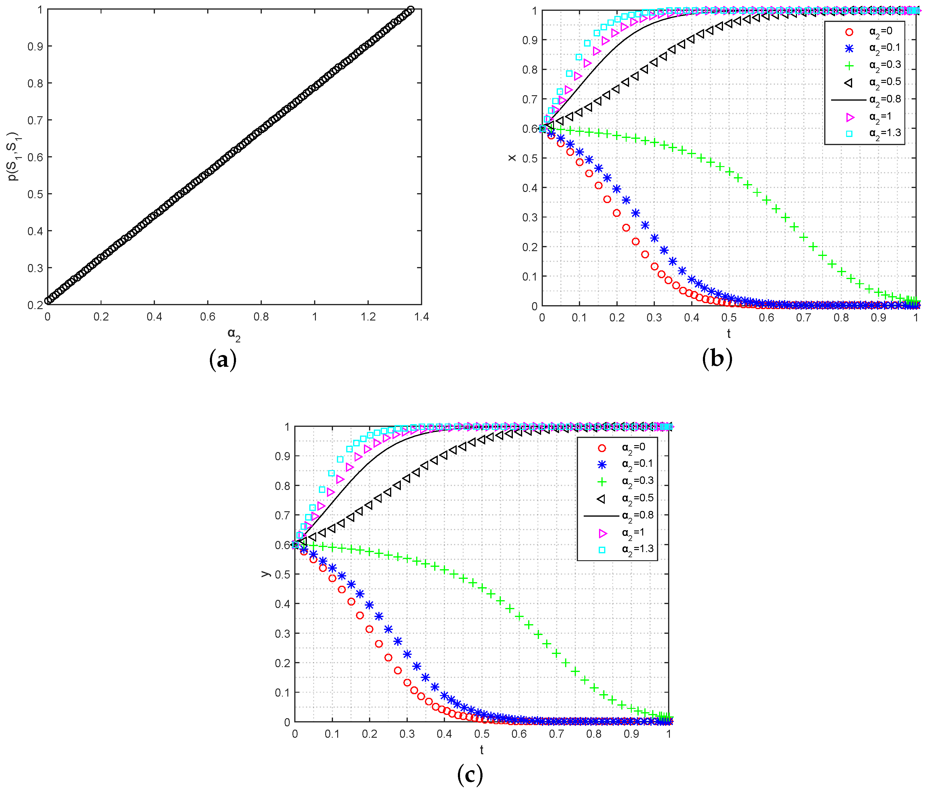 Mathematics 11 04520 g007