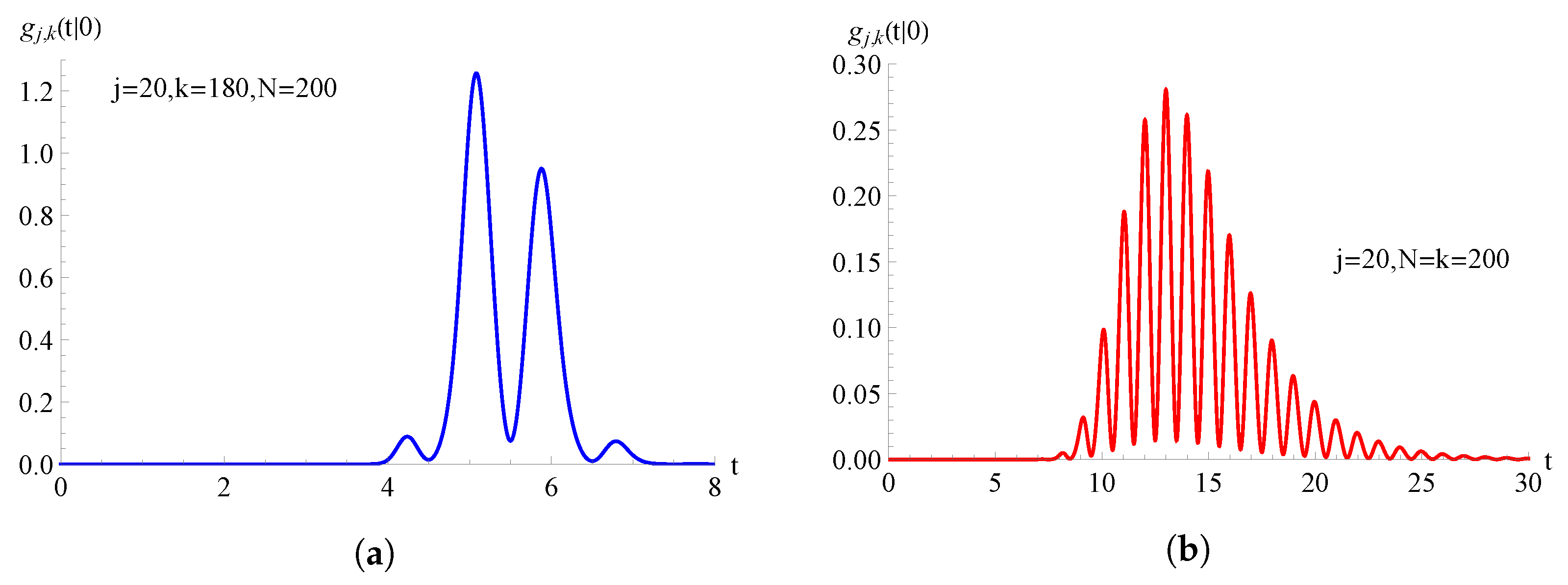 Mathematics 11 04521 g005