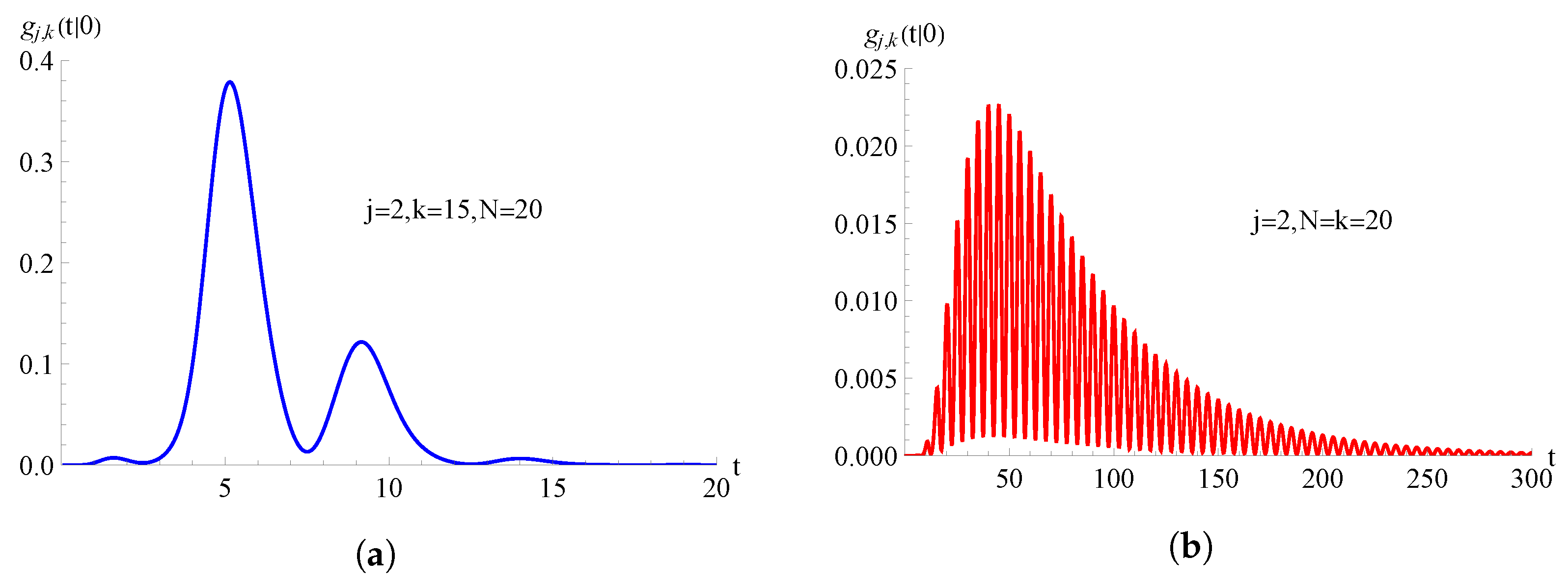 Mathematics 11 04521 g006