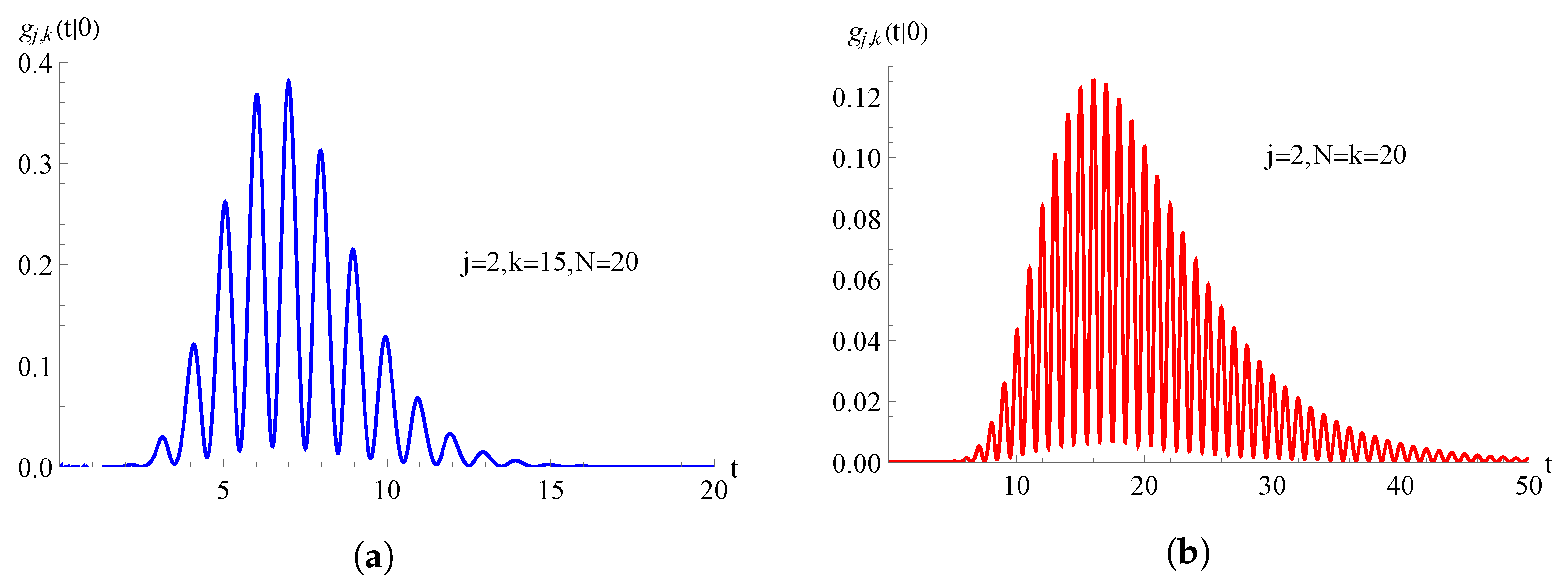 Mathematics 11 04521 g010