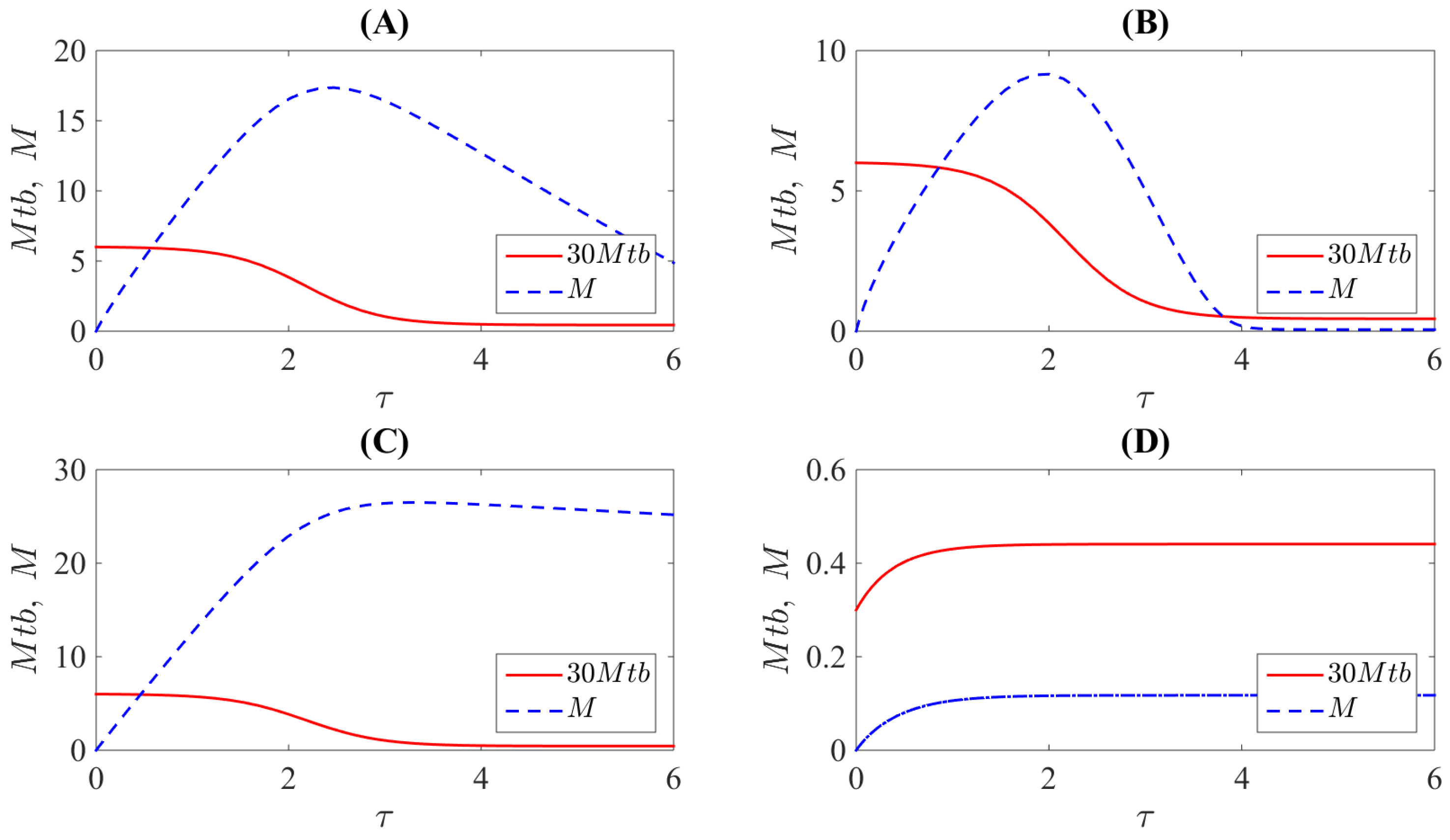Mathematics 11 04522 g004
