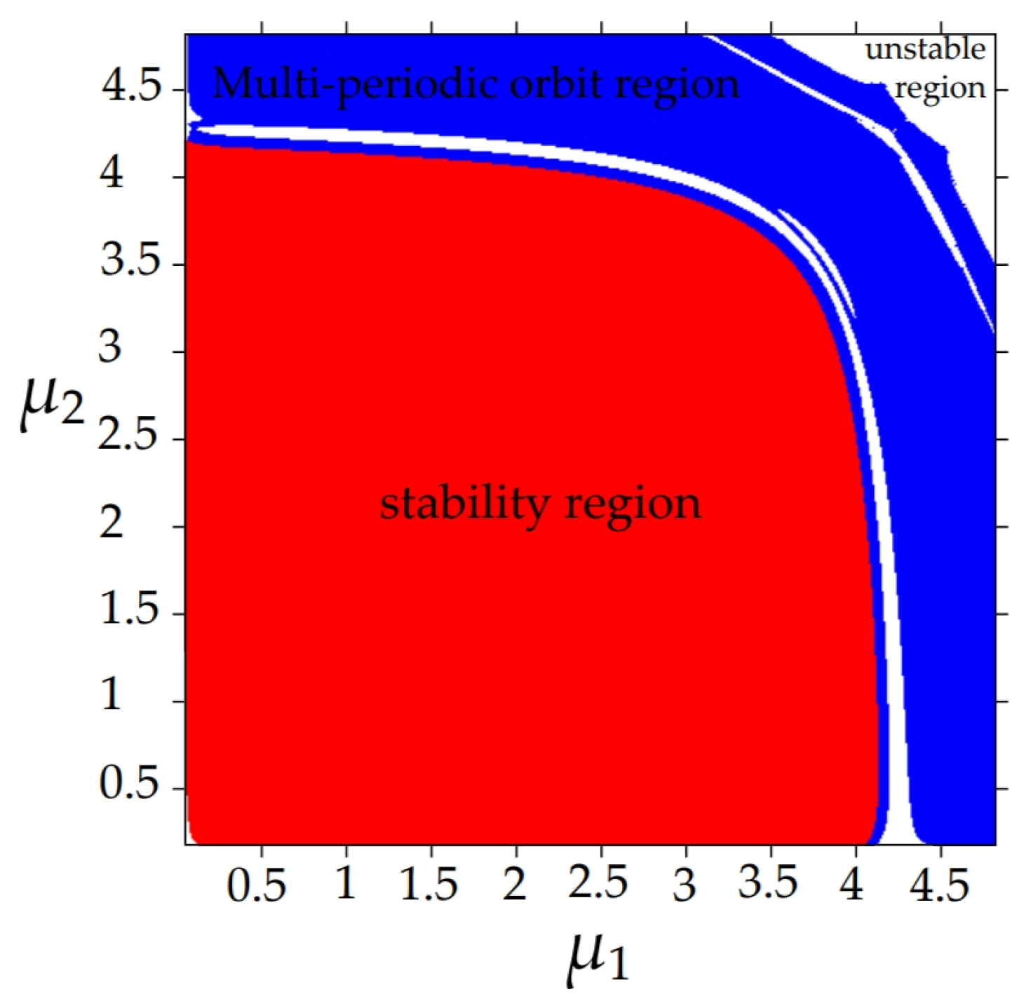 Mathematics 11 04524 g002
