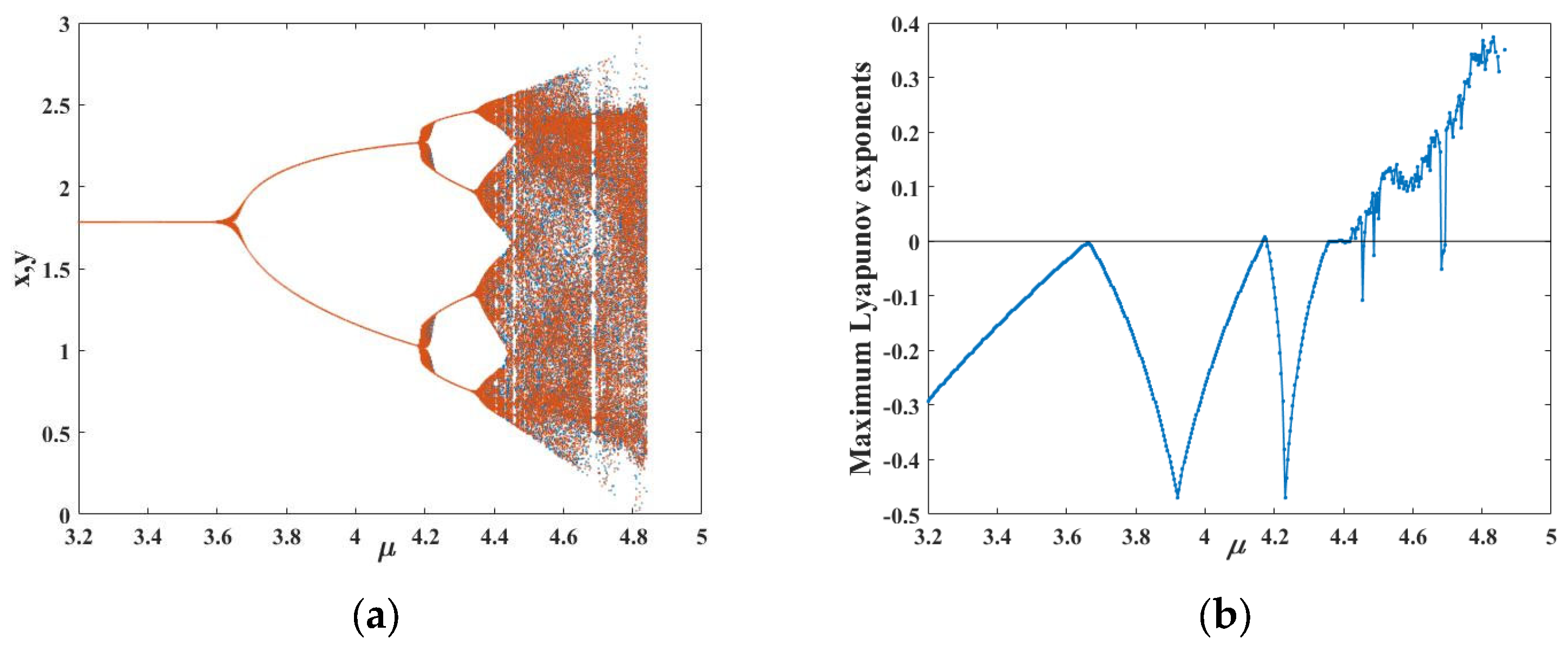 Mathematics 11 04524 g003
