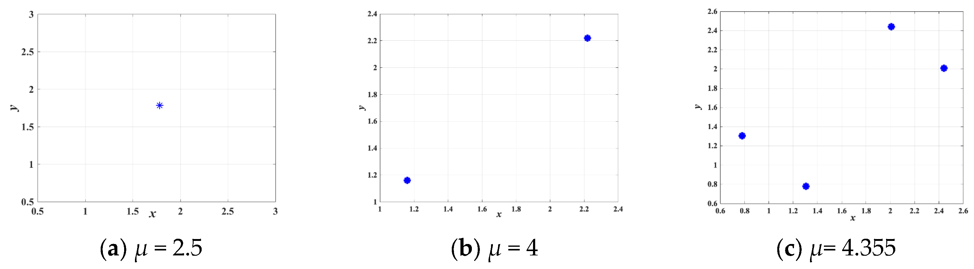 Mathematics 11 04524 g004a