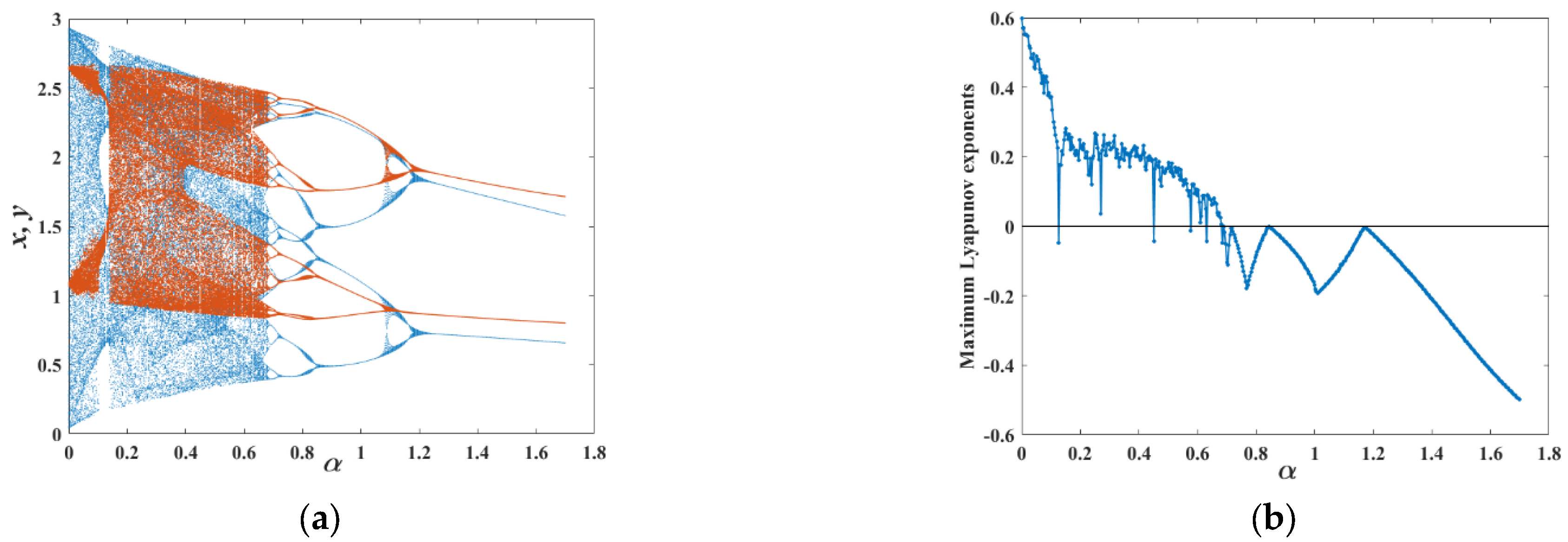 Mathematics 11 04524 g005