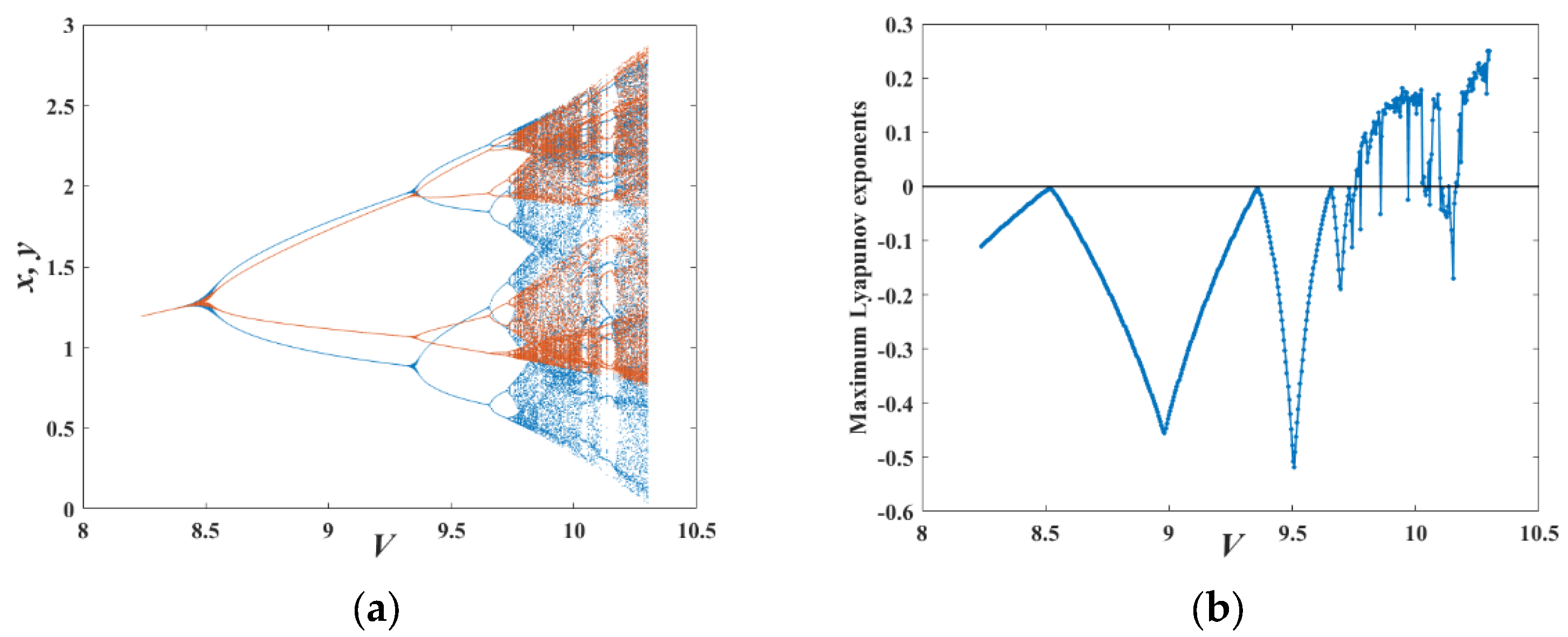 Mathematics 11 04524 g006