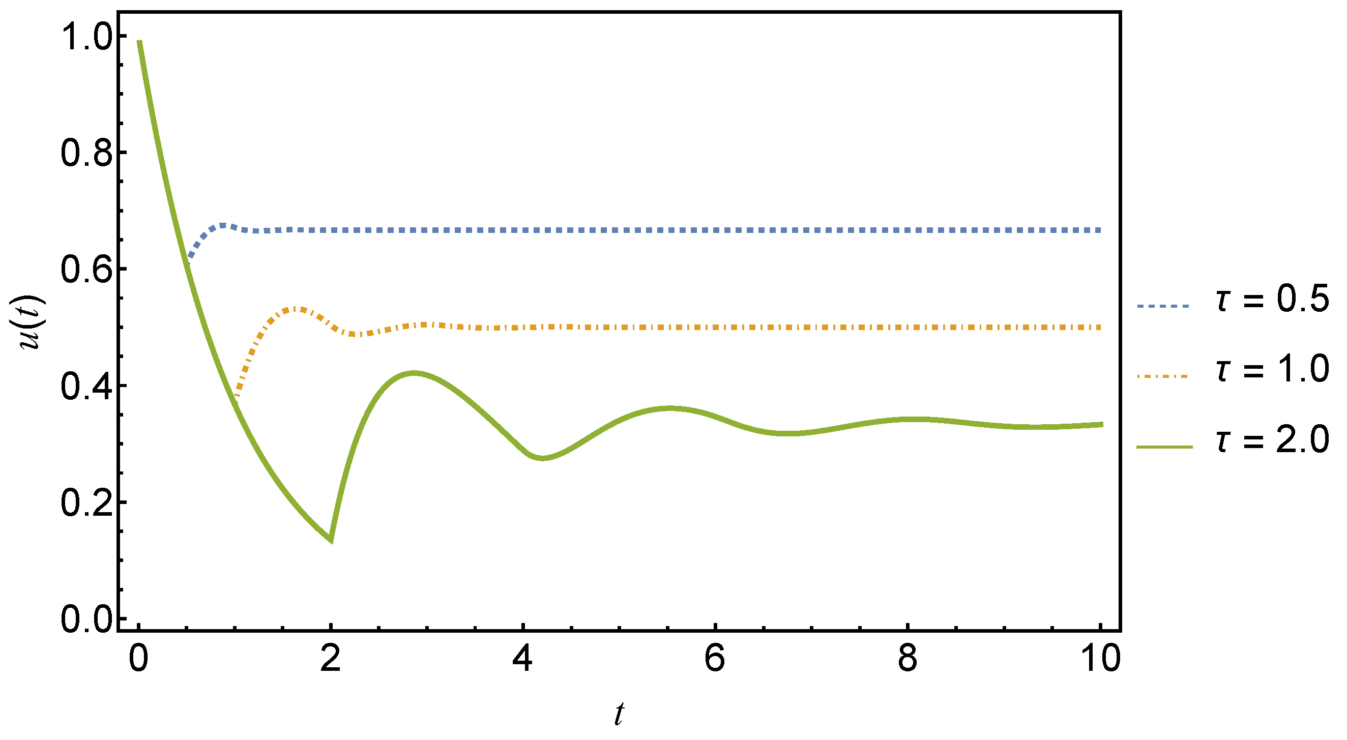 Mathematics 11 04526 g006 Mathematics 11 04526 g006