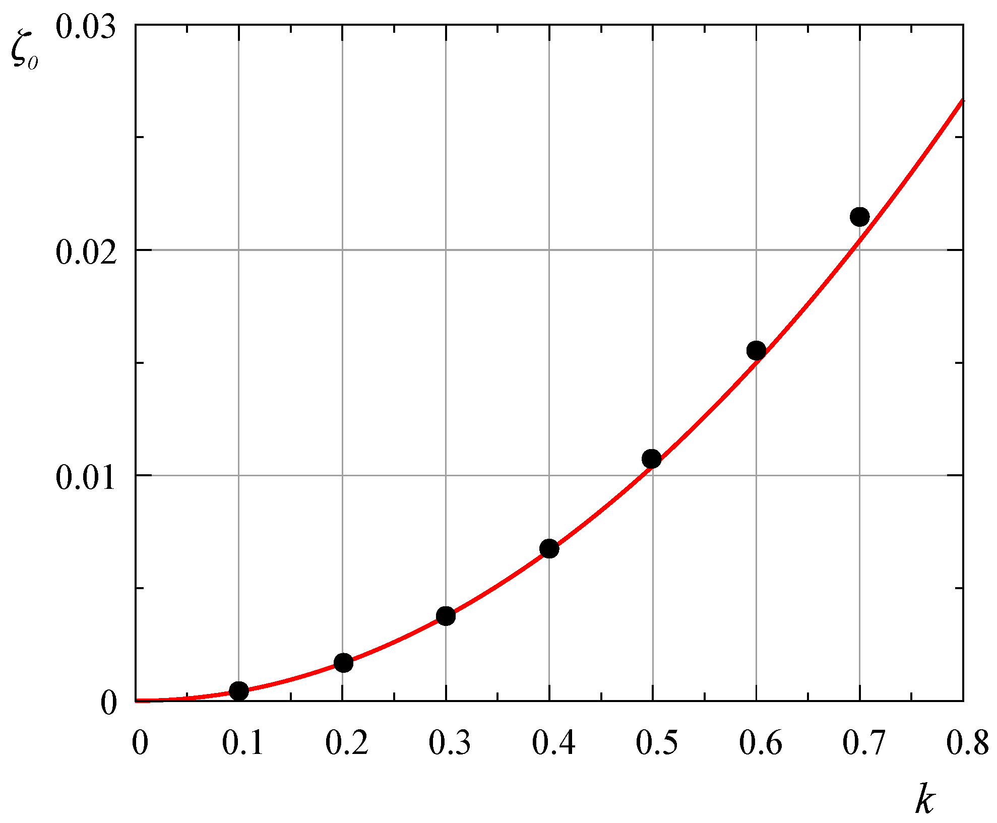 Mathematics 11 04527 g002
