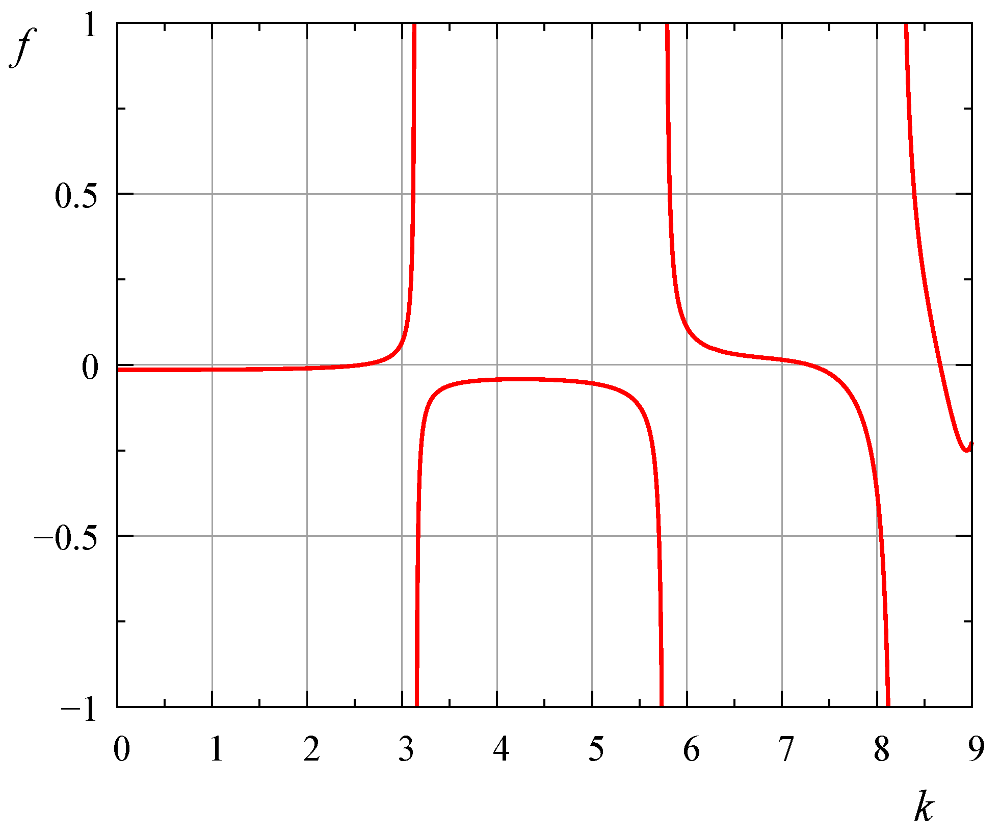 Mathematics 11 04527 g004