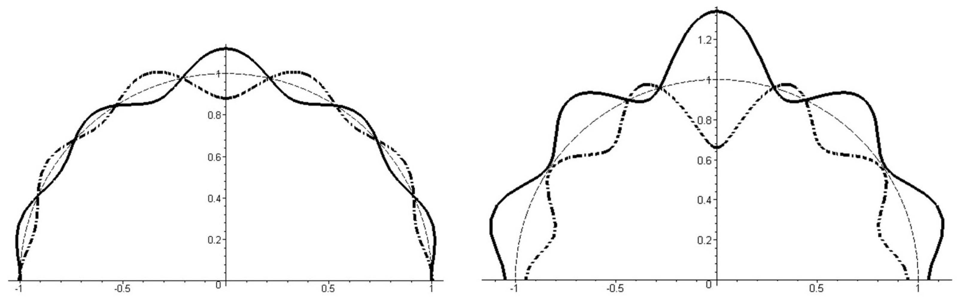 Mathematics 11 04527 g006