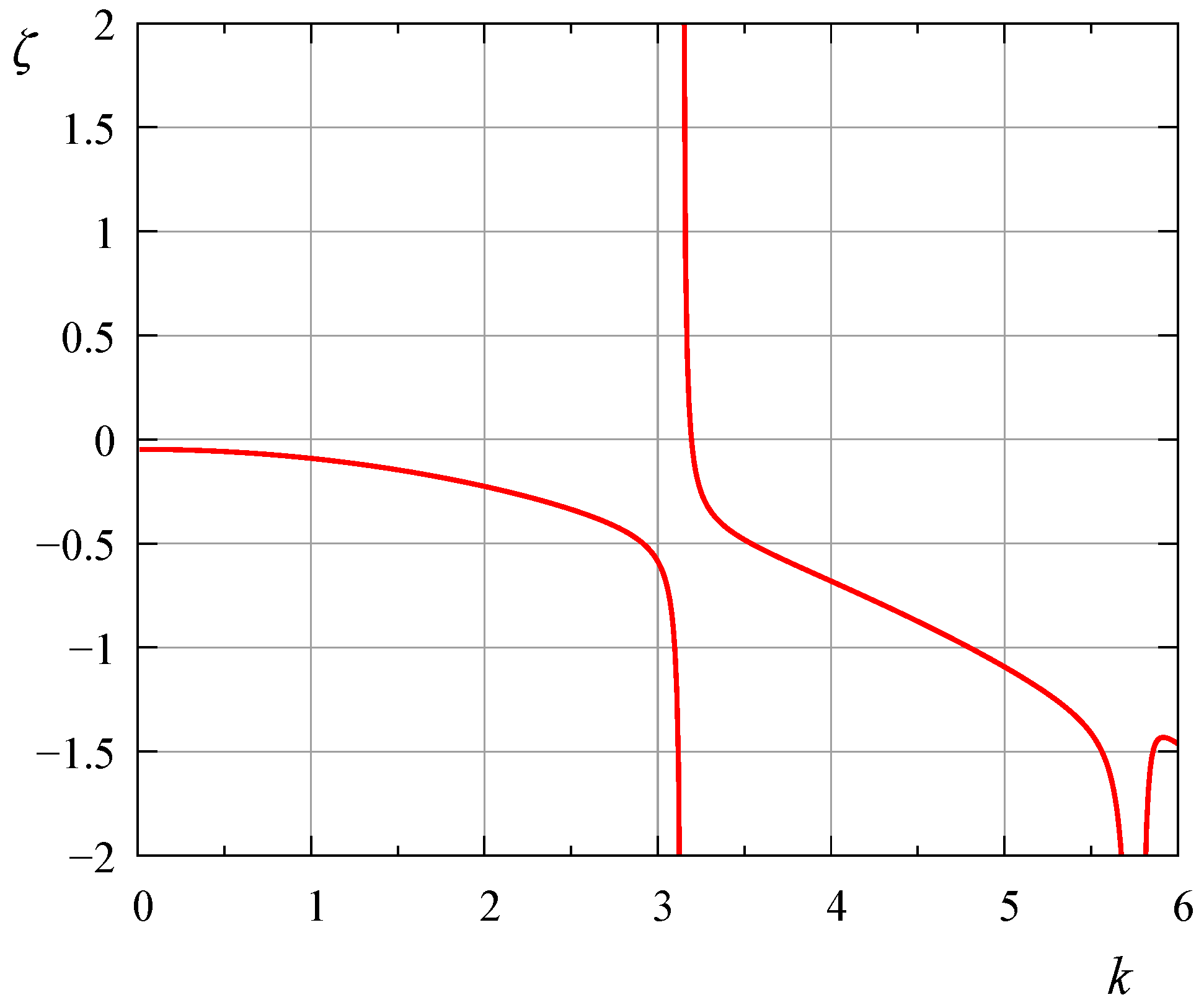 Mathematics 11 04527 g010