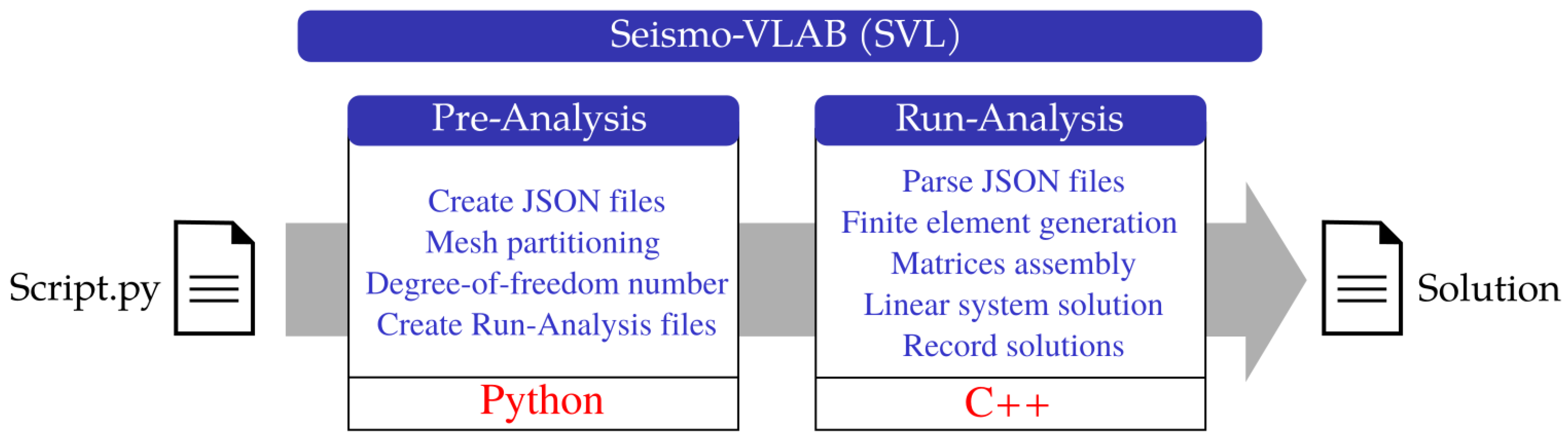 Mathematics 11 04530 g001