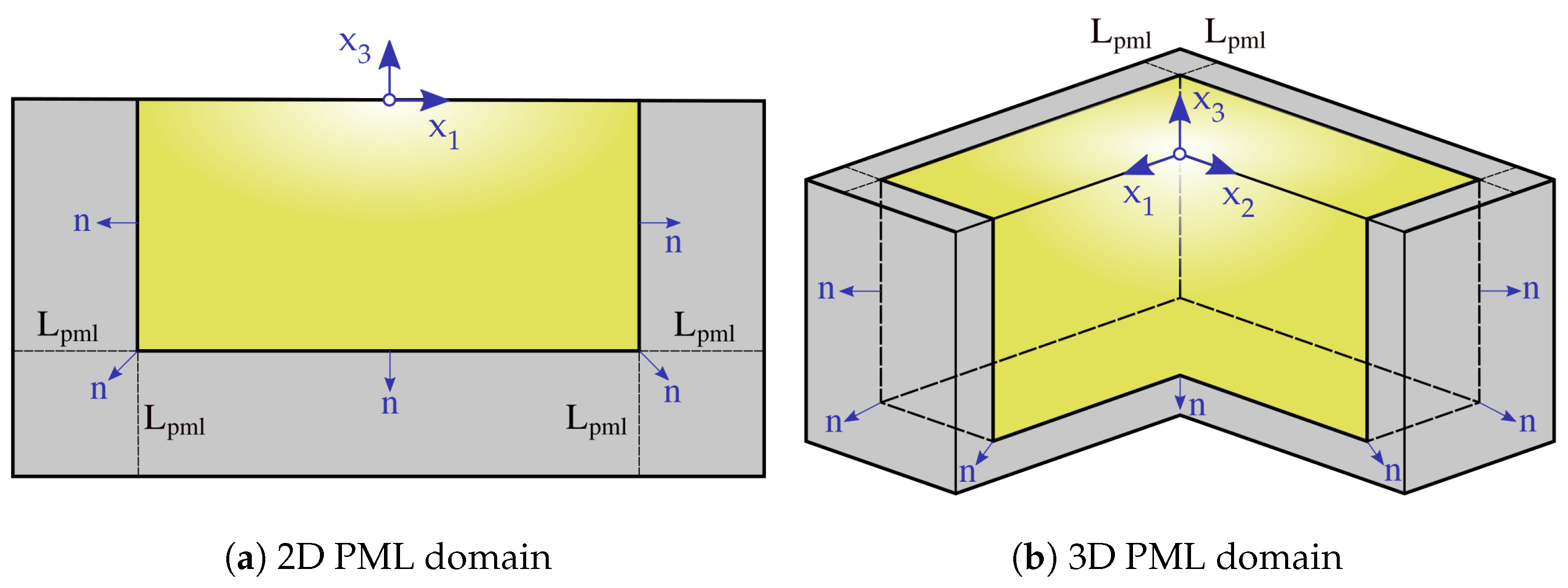 Mathematics 11 04530 g008