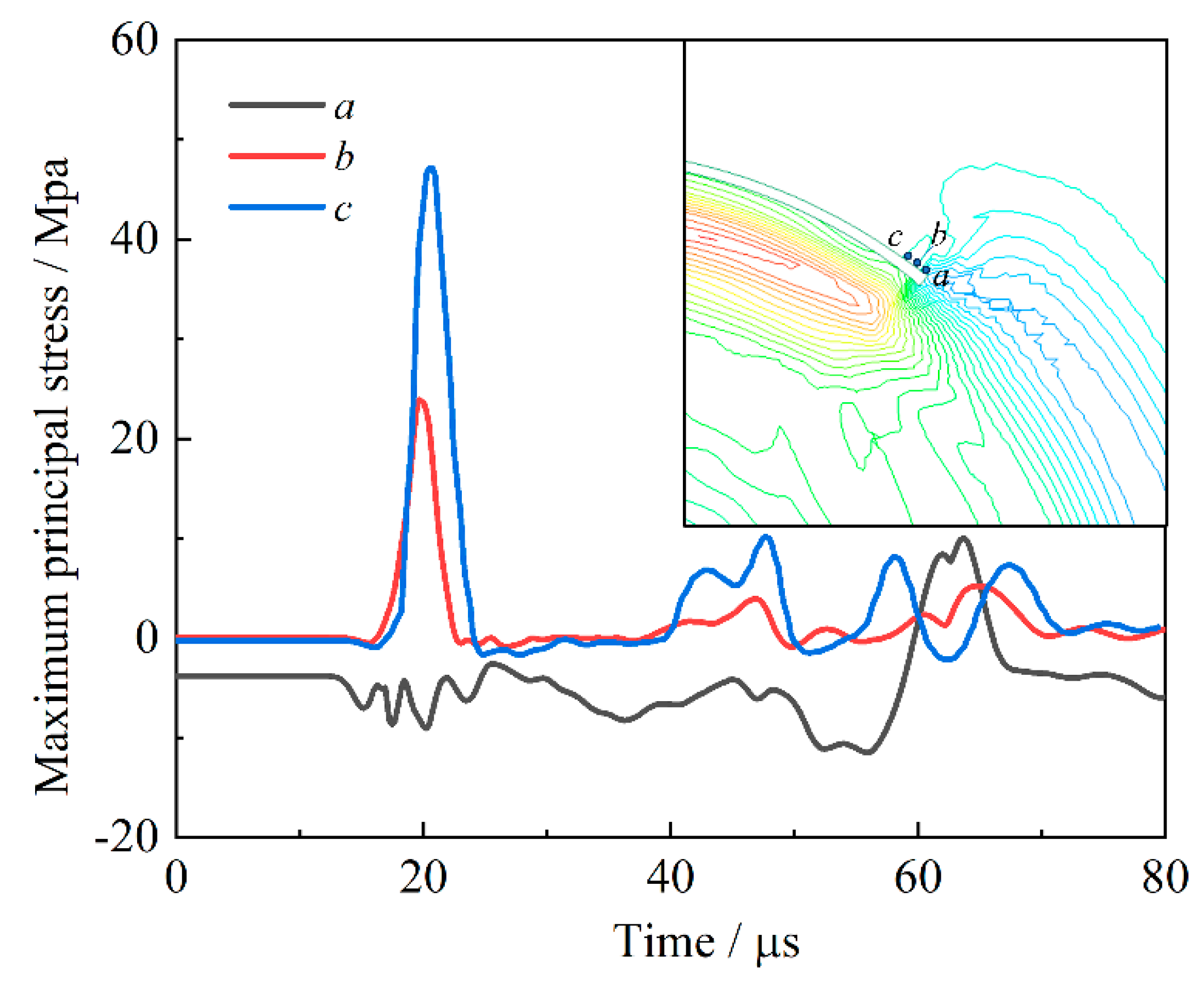 Mathematics 11 04532 g016