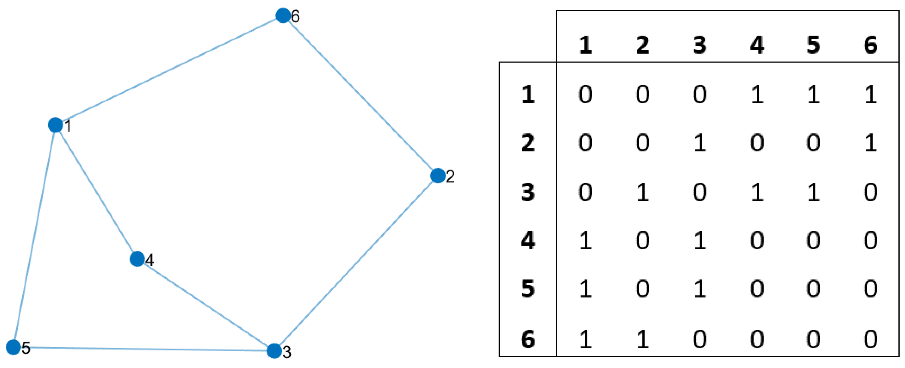 Mathematics 11 04533 g002 Mathematics 11 04533 g002
