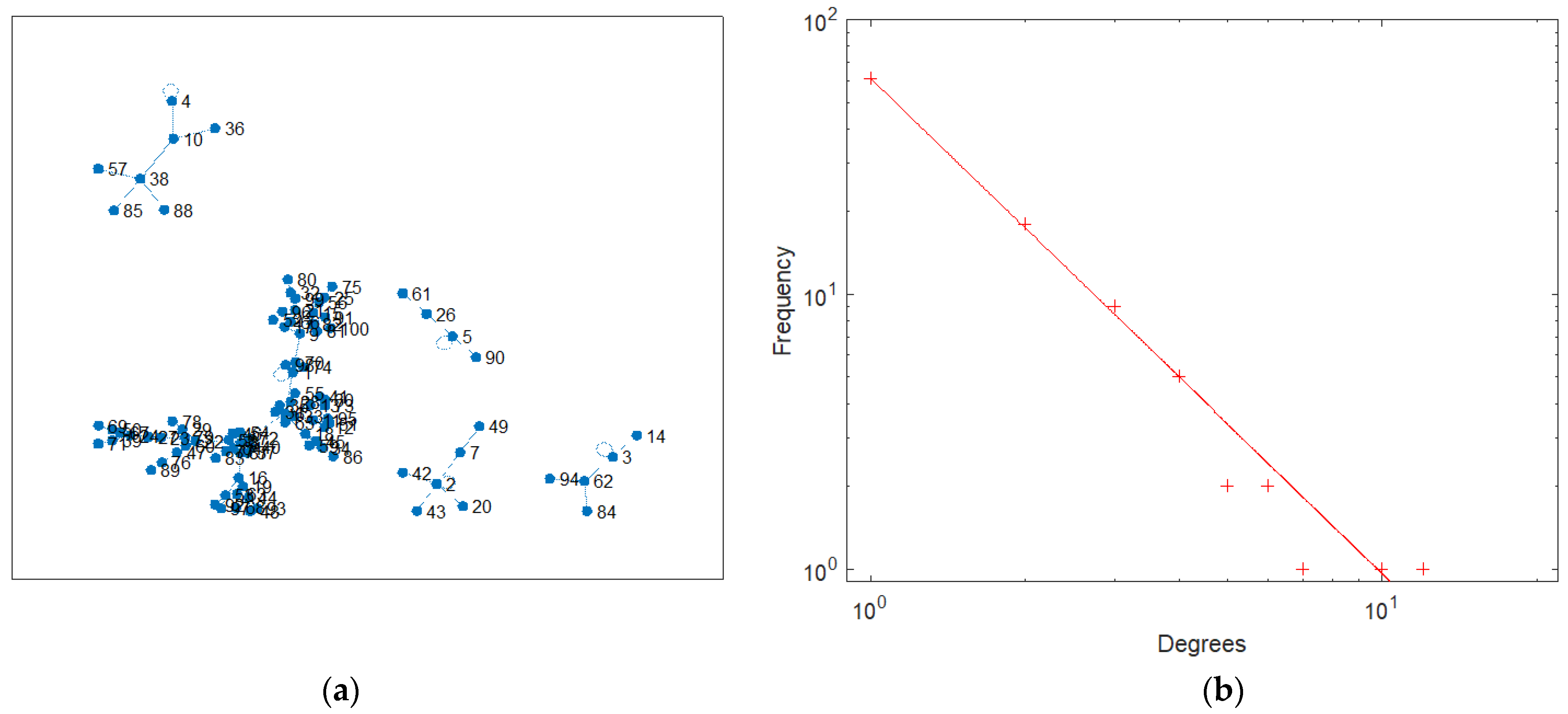 Mathematics 11 04533 g003 Mathematics 11 04533 g003