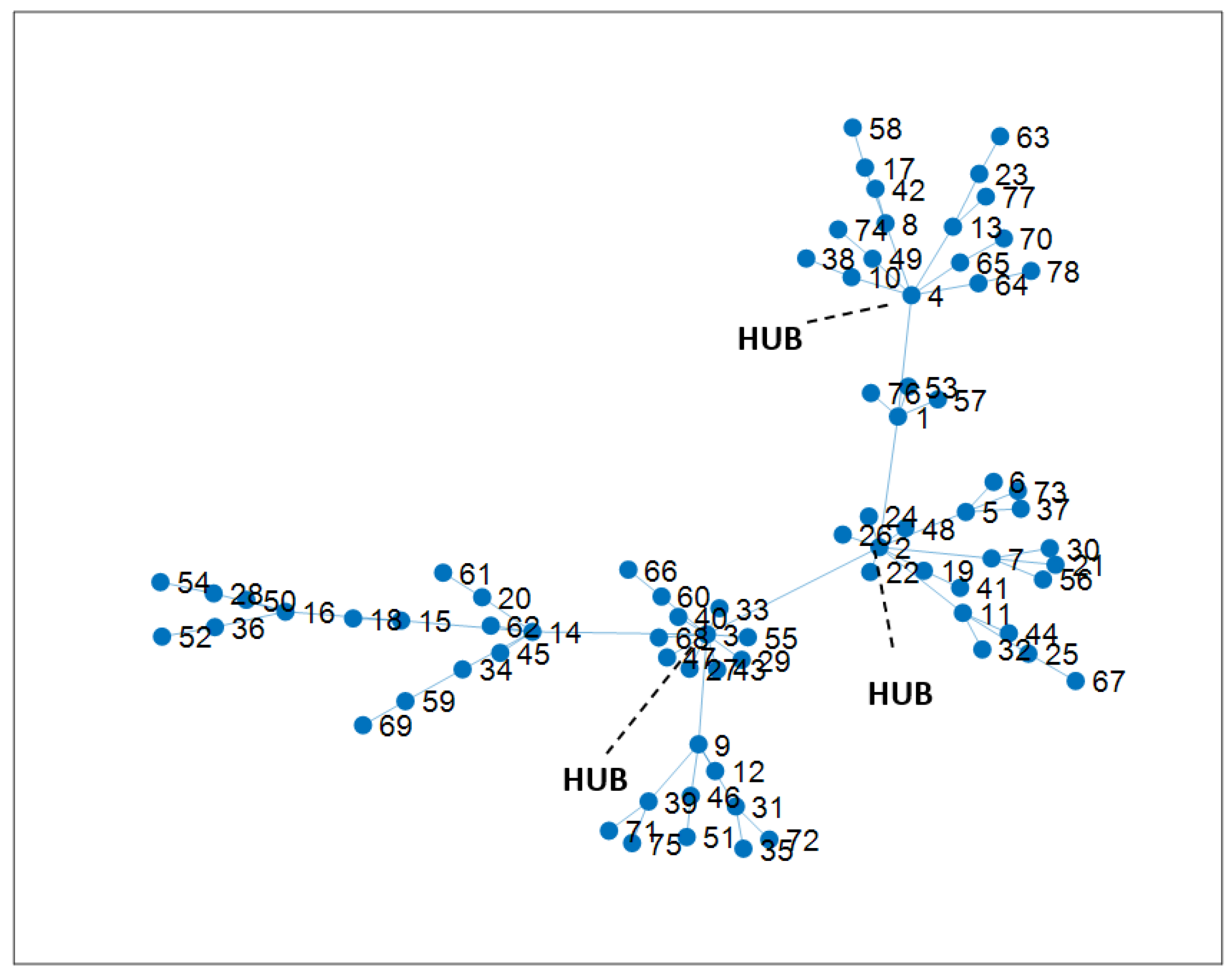 Mathematics 11 04533 g004 Mathematics 11 04533 g004