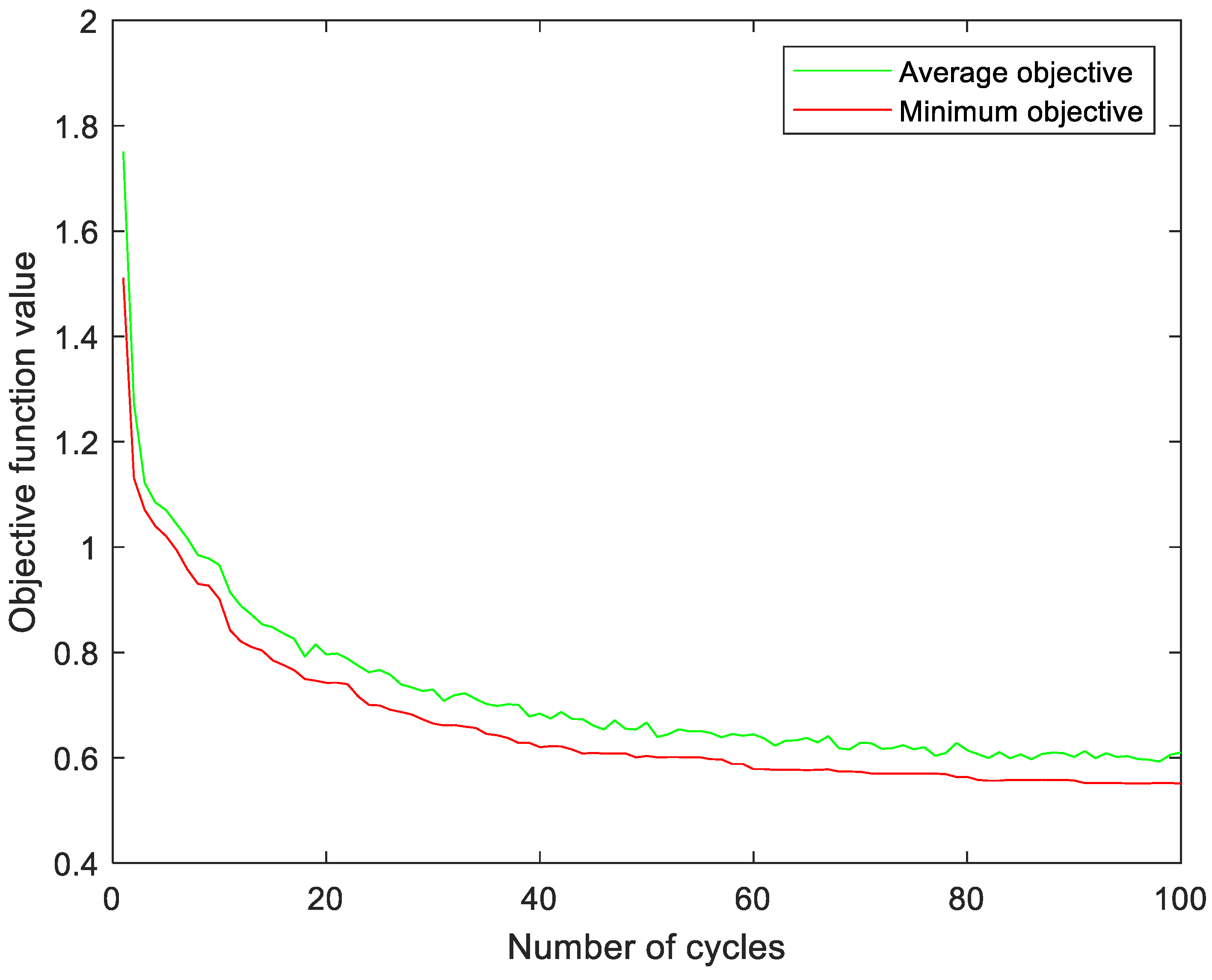 Mathematics 11 04533 g005 Mathematics 11 04533 g005