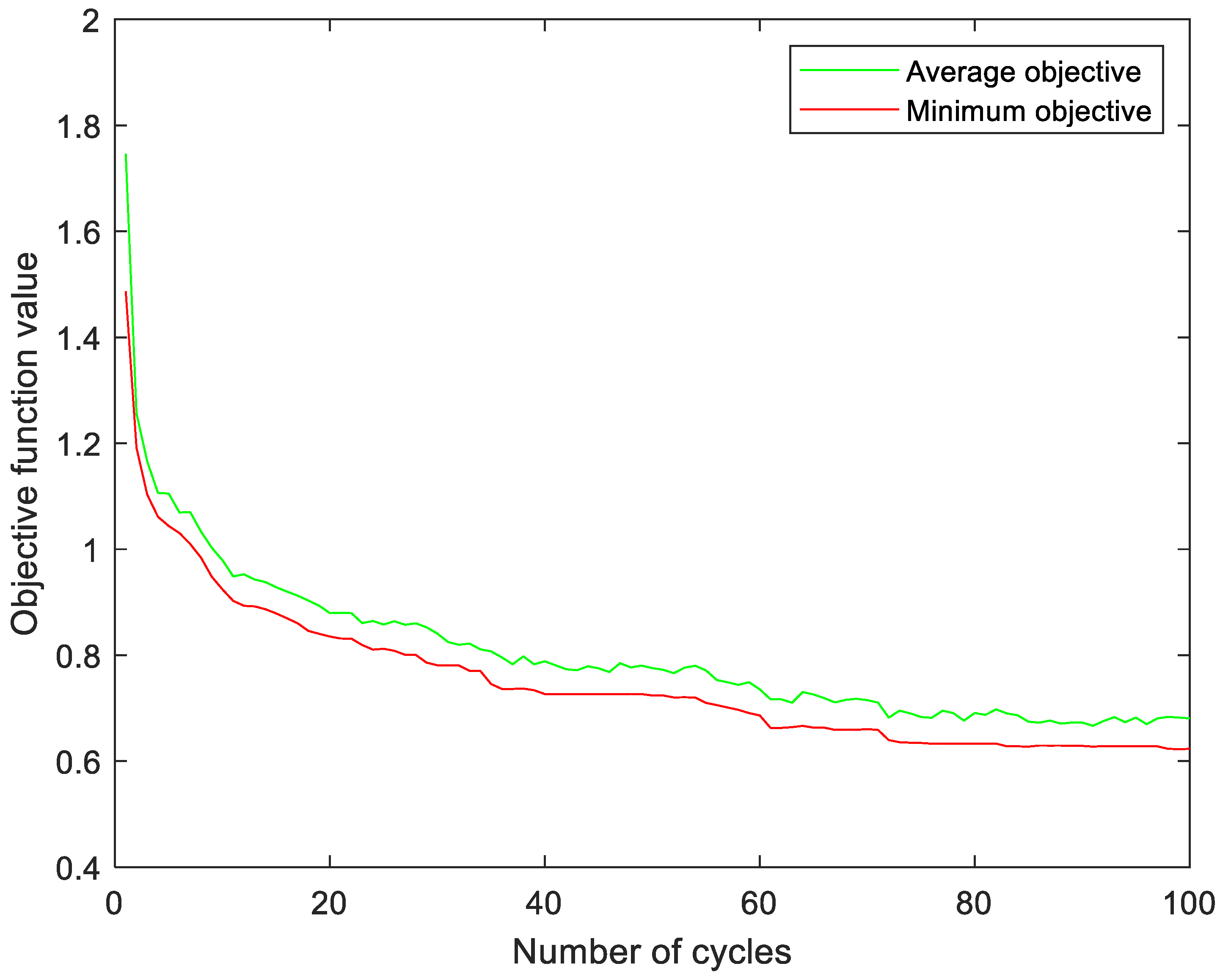 Mathematics 11 04533 g006 Mathematics 11 04533 g006