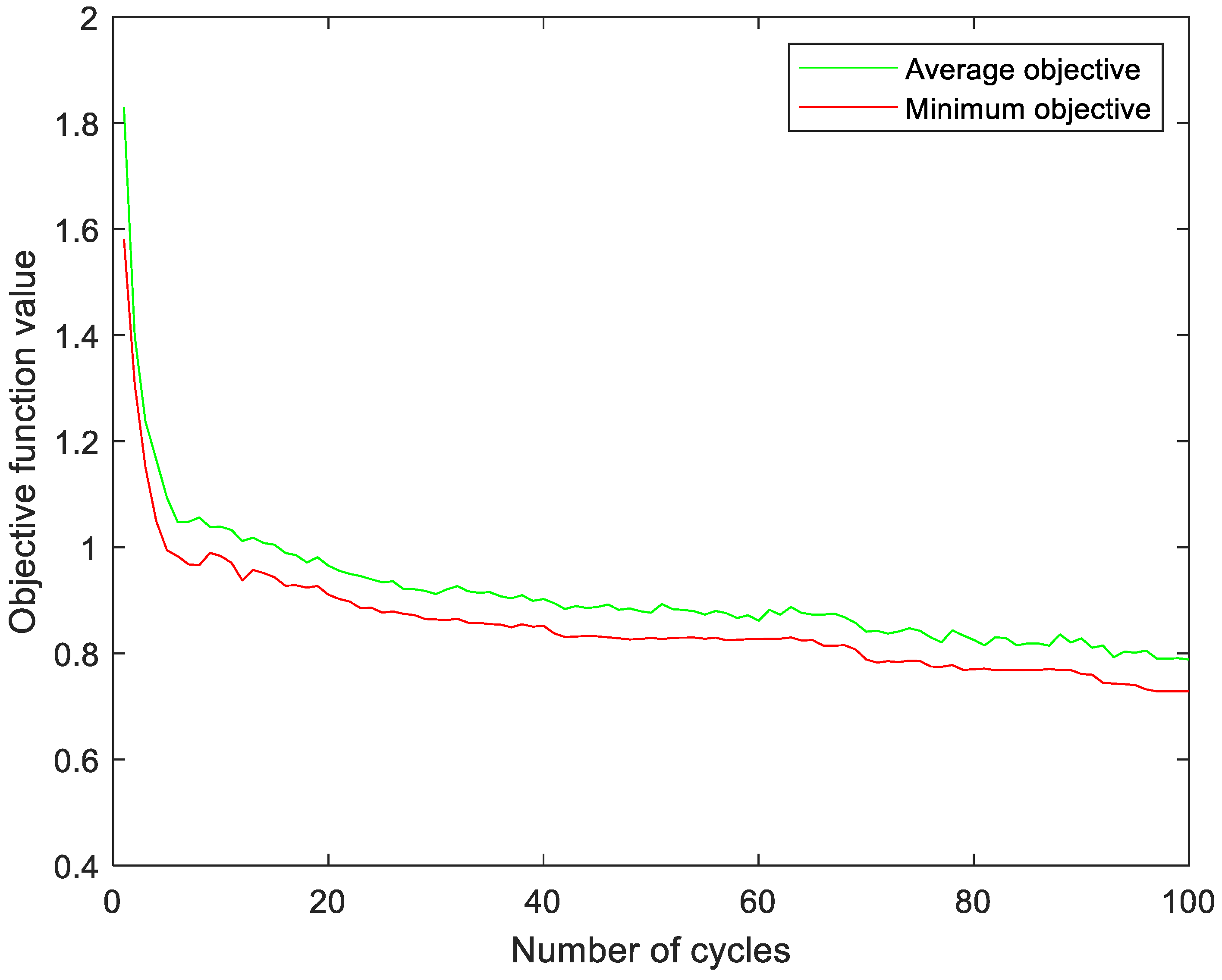 Mathematics 11 04533 g007 Mathematics 11 04533 g007