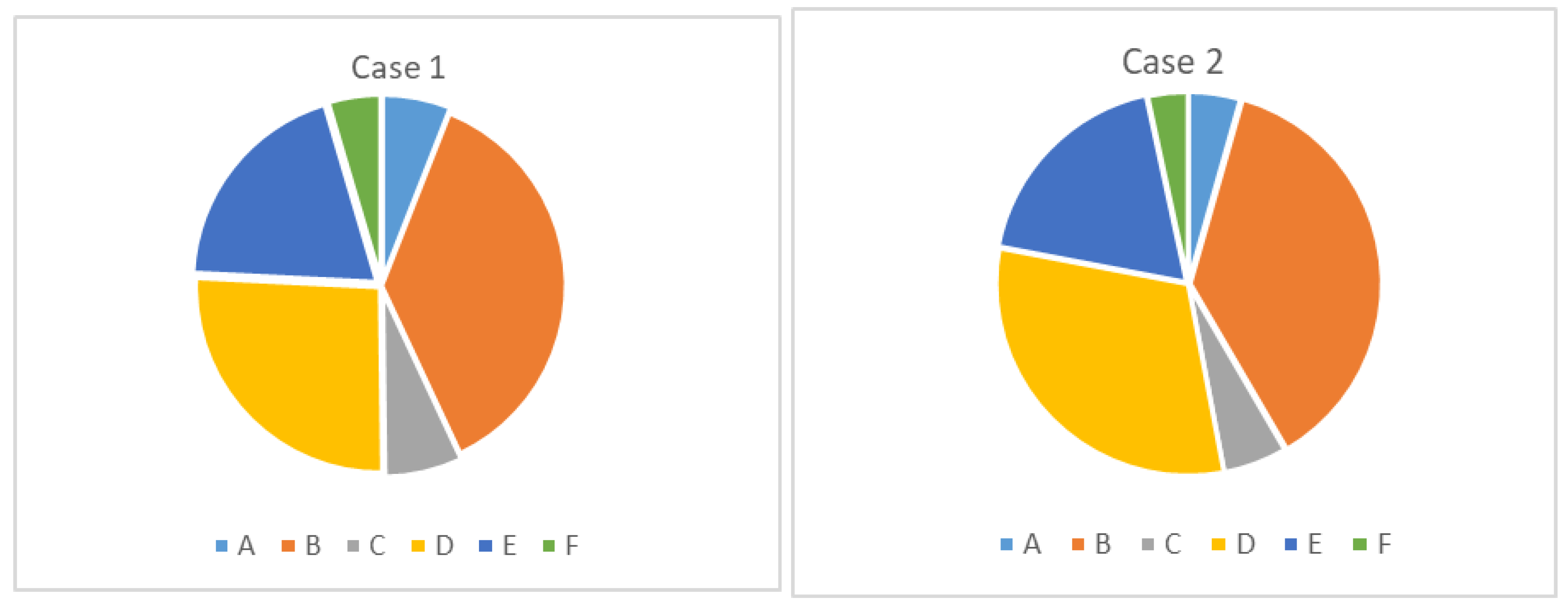 Mathematics 11 04533 g008 Mathematics 11 04533 g008
