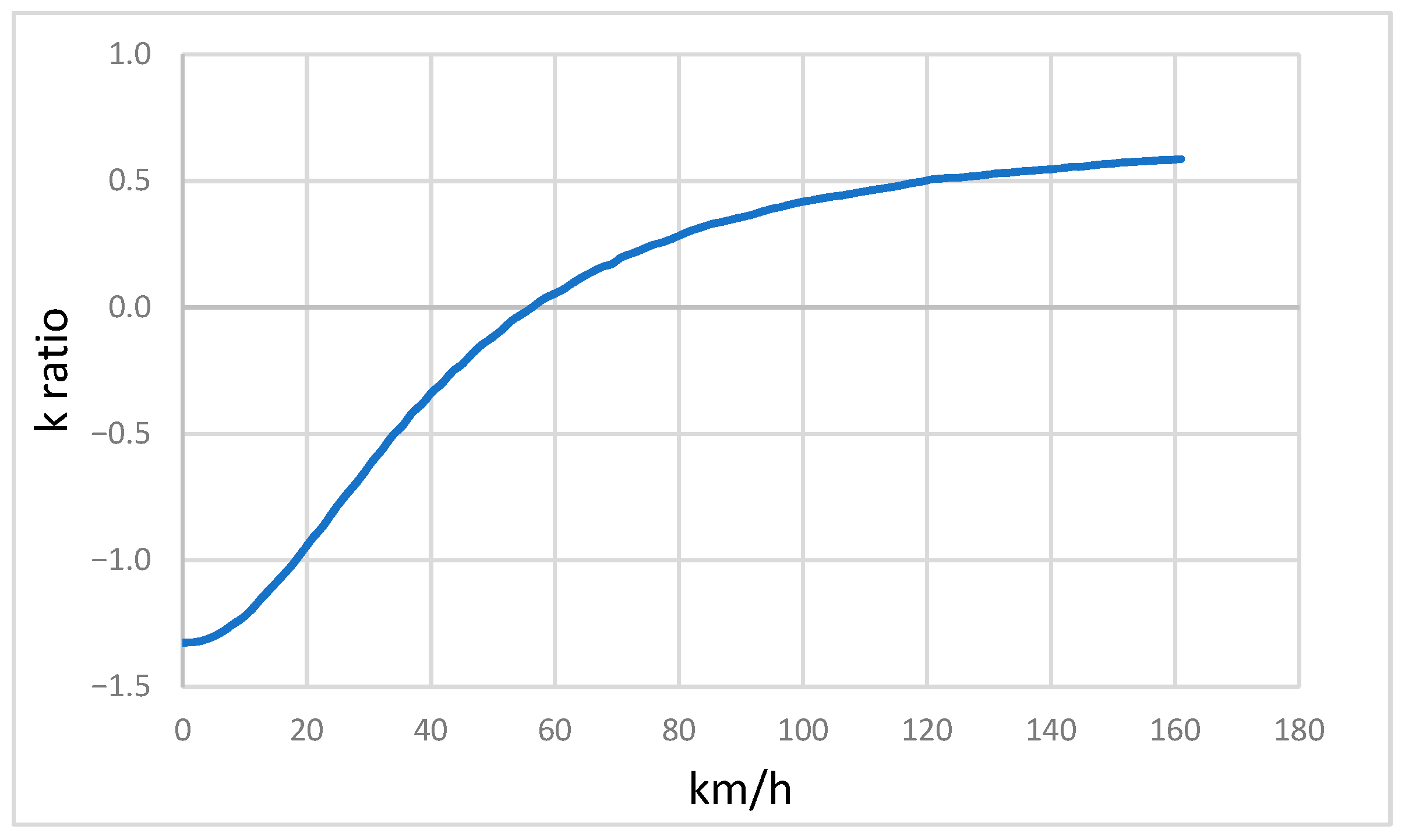 Mathematics 11 04535 g001