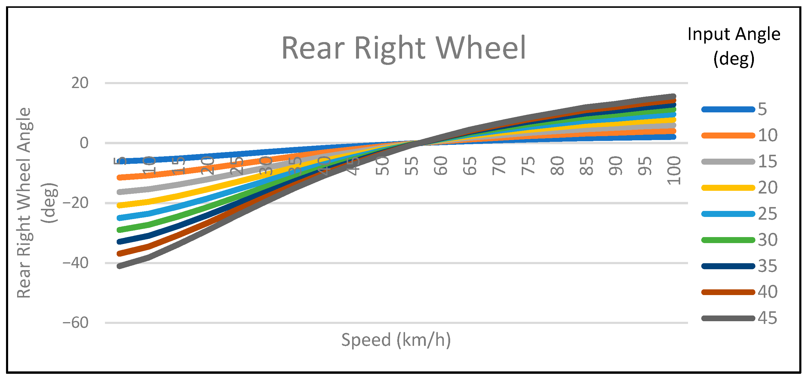 Mathematics 11 04535 g005