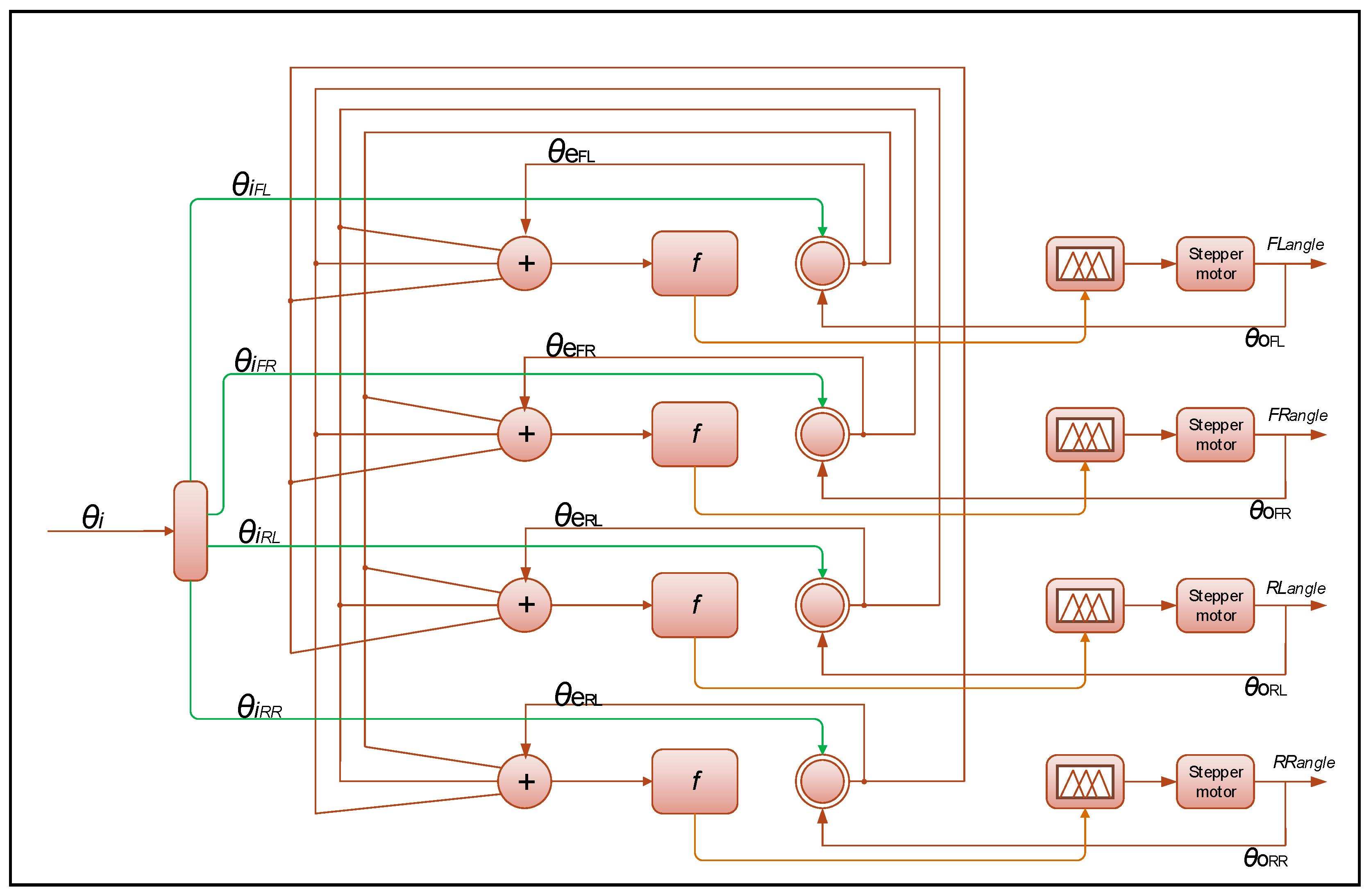 Mathematics 11 04535 g008