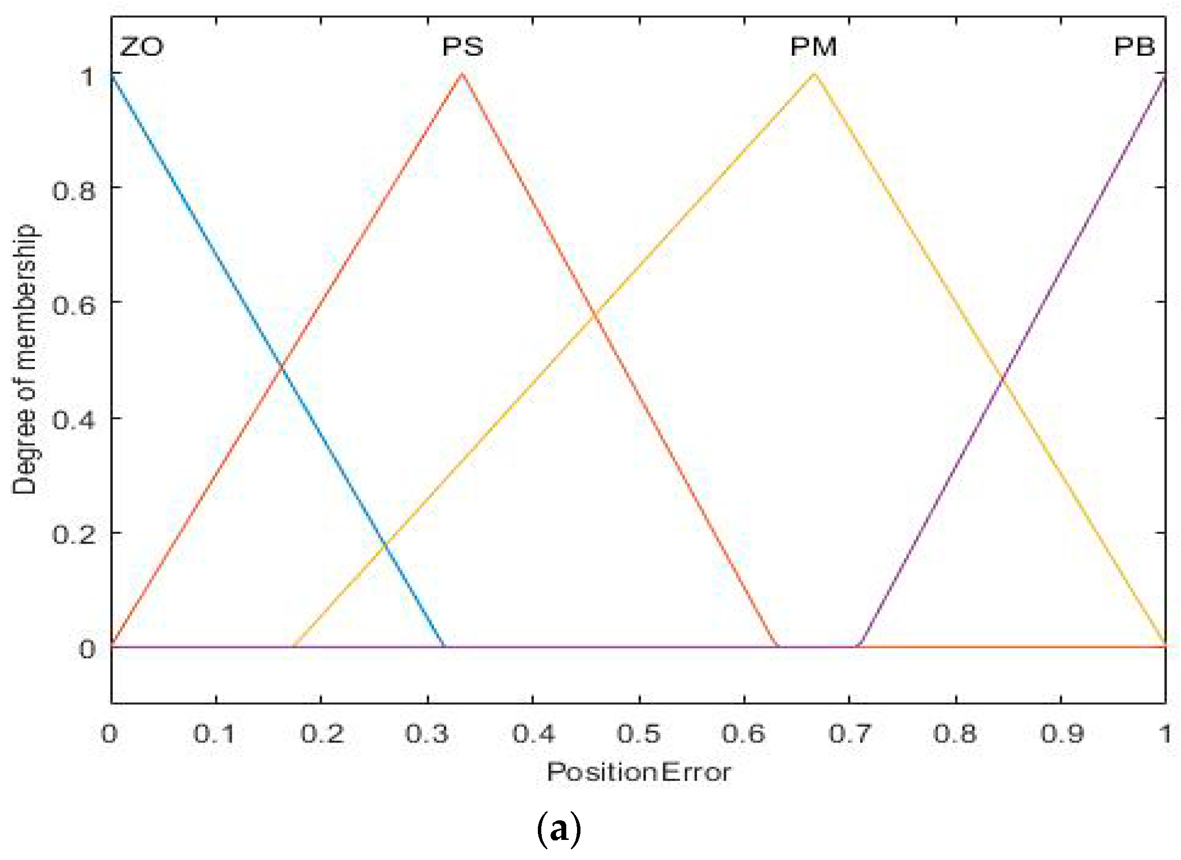 Mathematics 11 04535 g009a