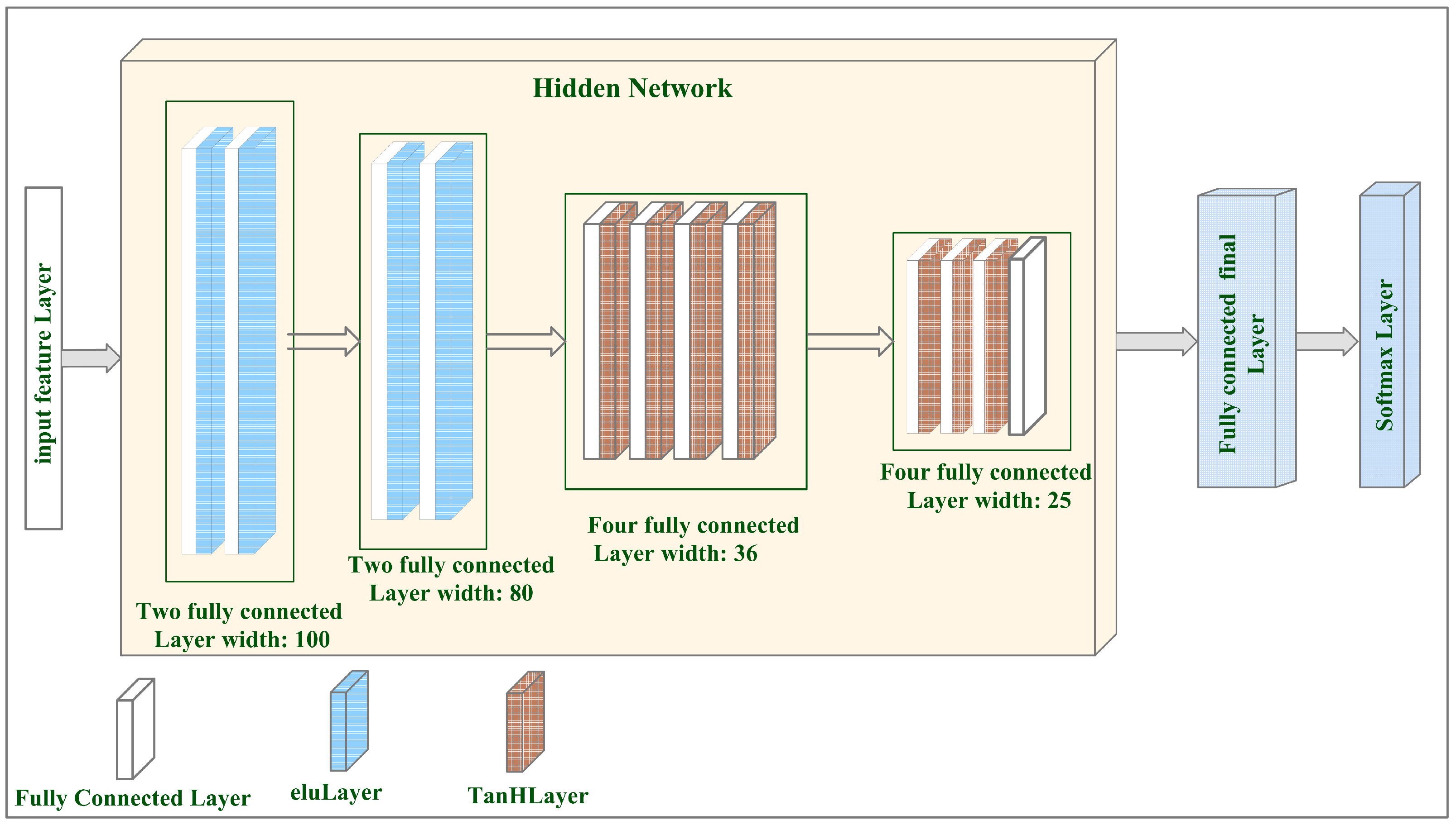Mathematics 11 04537 g001