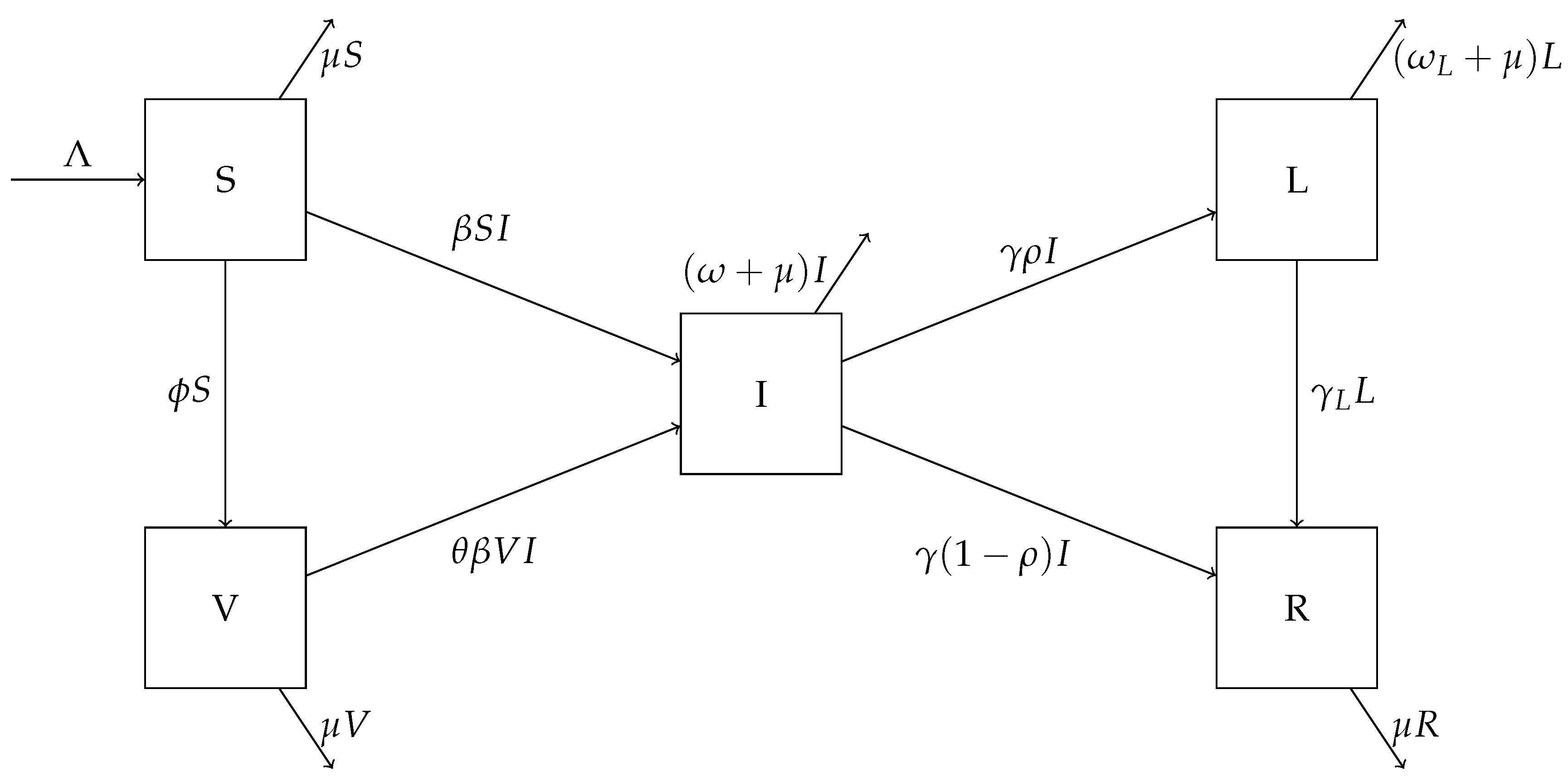 Mathematics 11 04541 g001