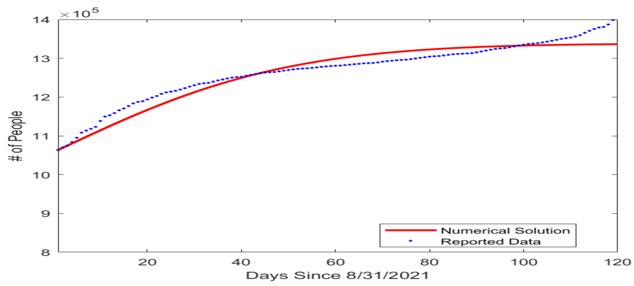 Mathematics 11 04541 g002
