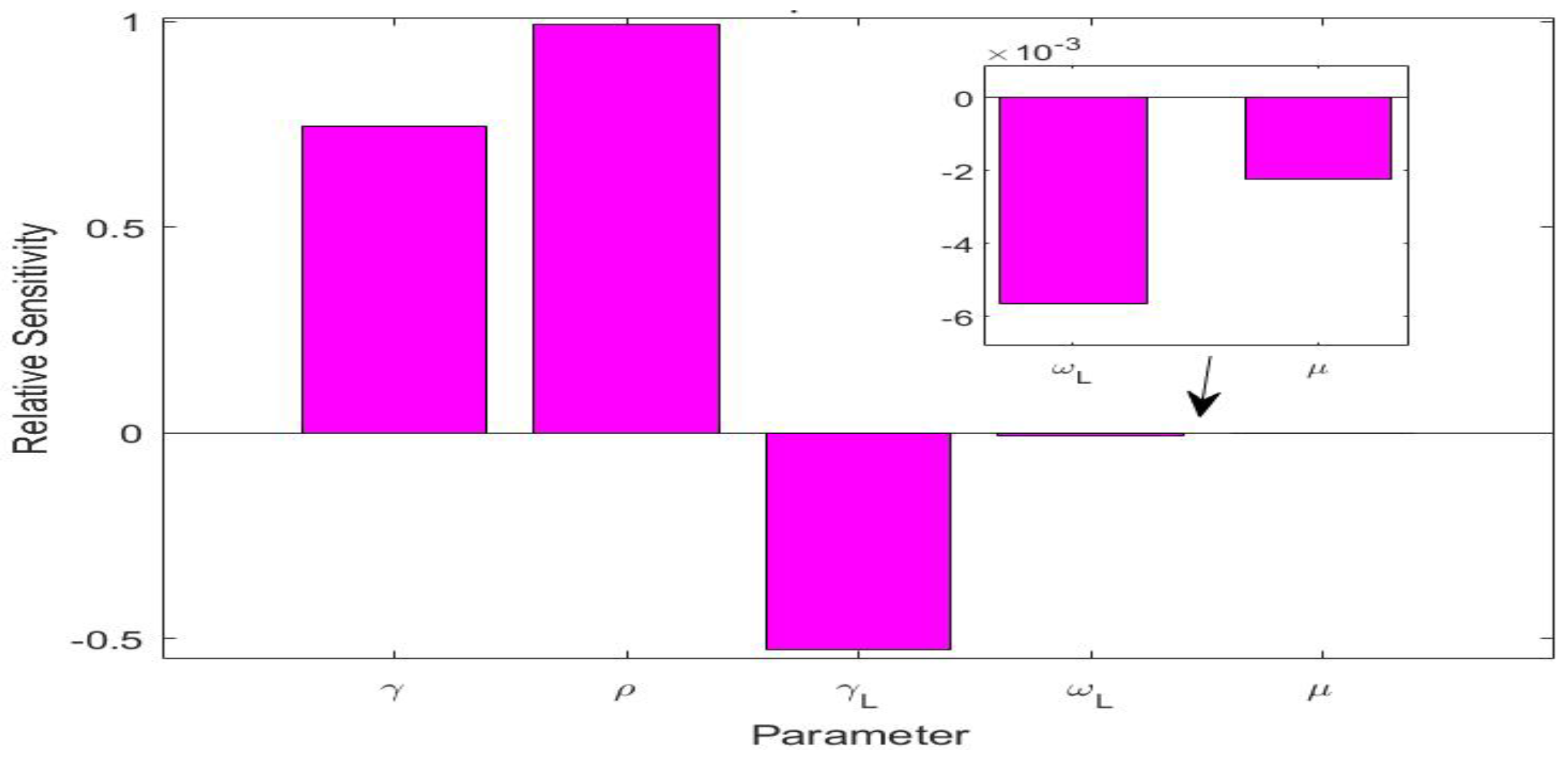 Mathematics 11 04541 g004