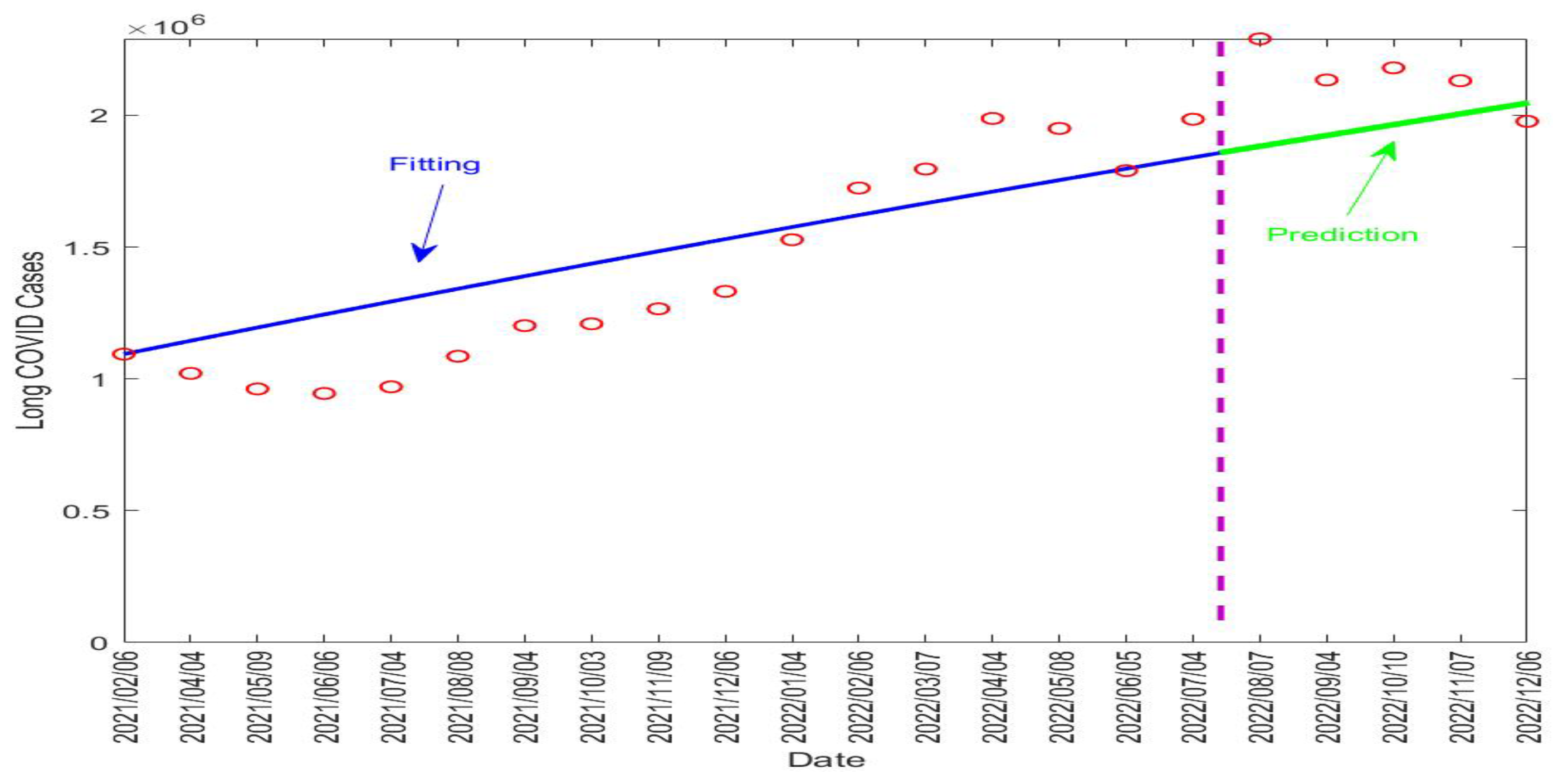 Mathematics 11 04541 g005