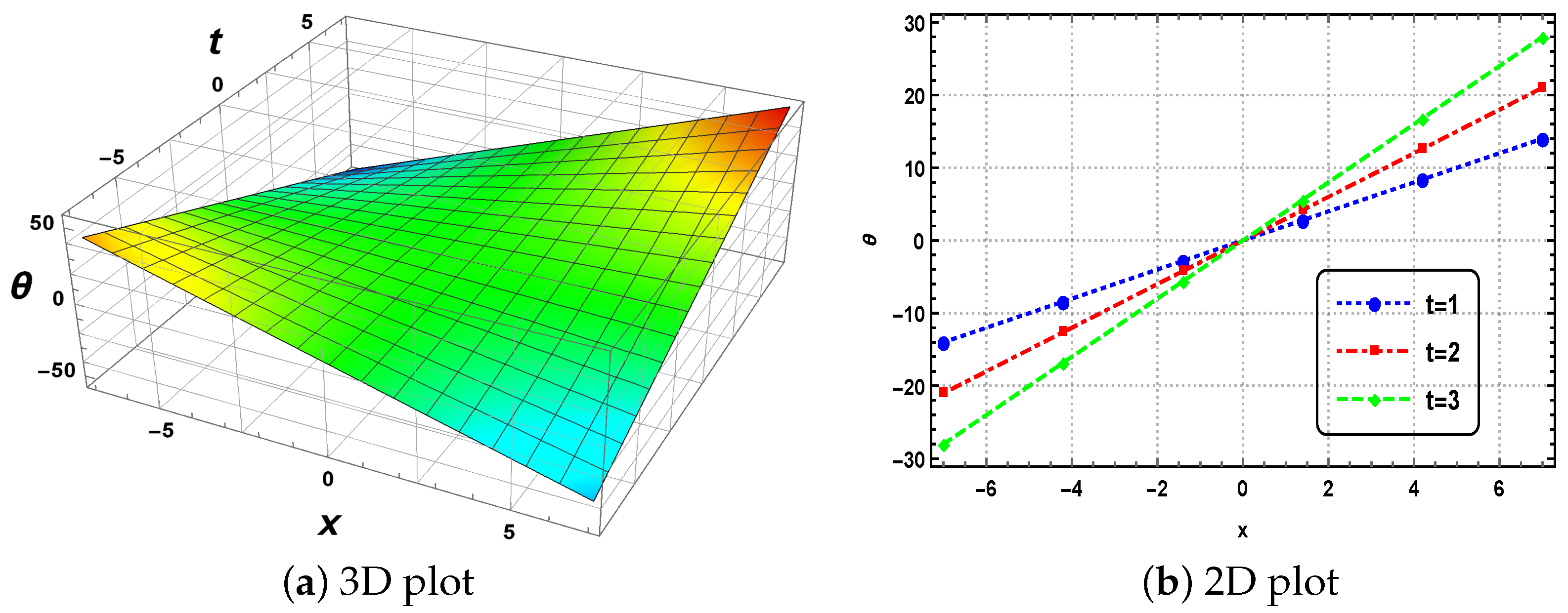 Mathematics 11 04545 g002