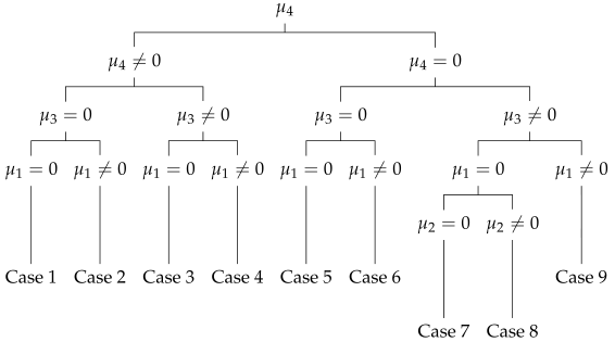 Mathematics 11 04545 i001 Mathematics 11 04545 i001