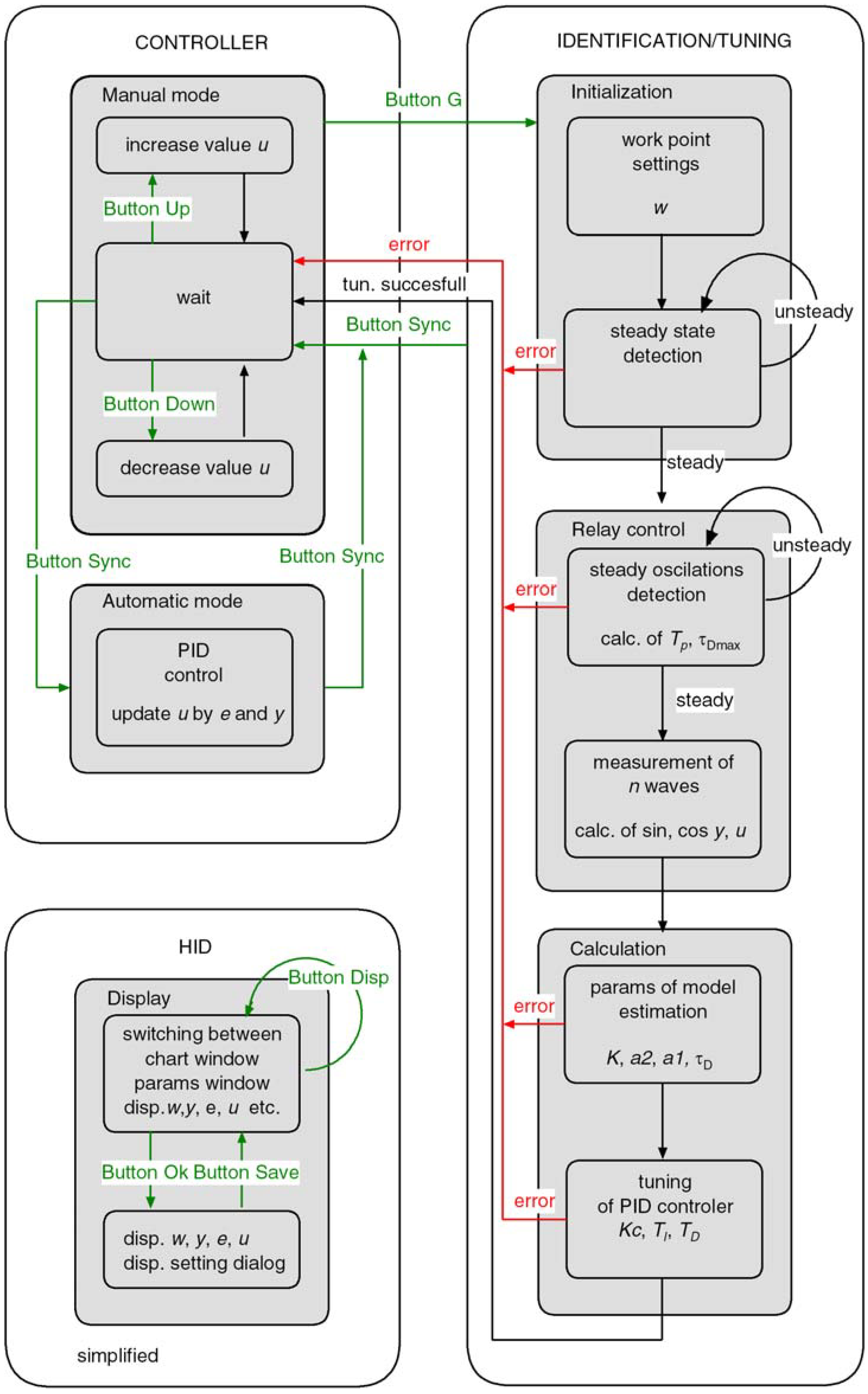 Mathematics 11 04548 g007