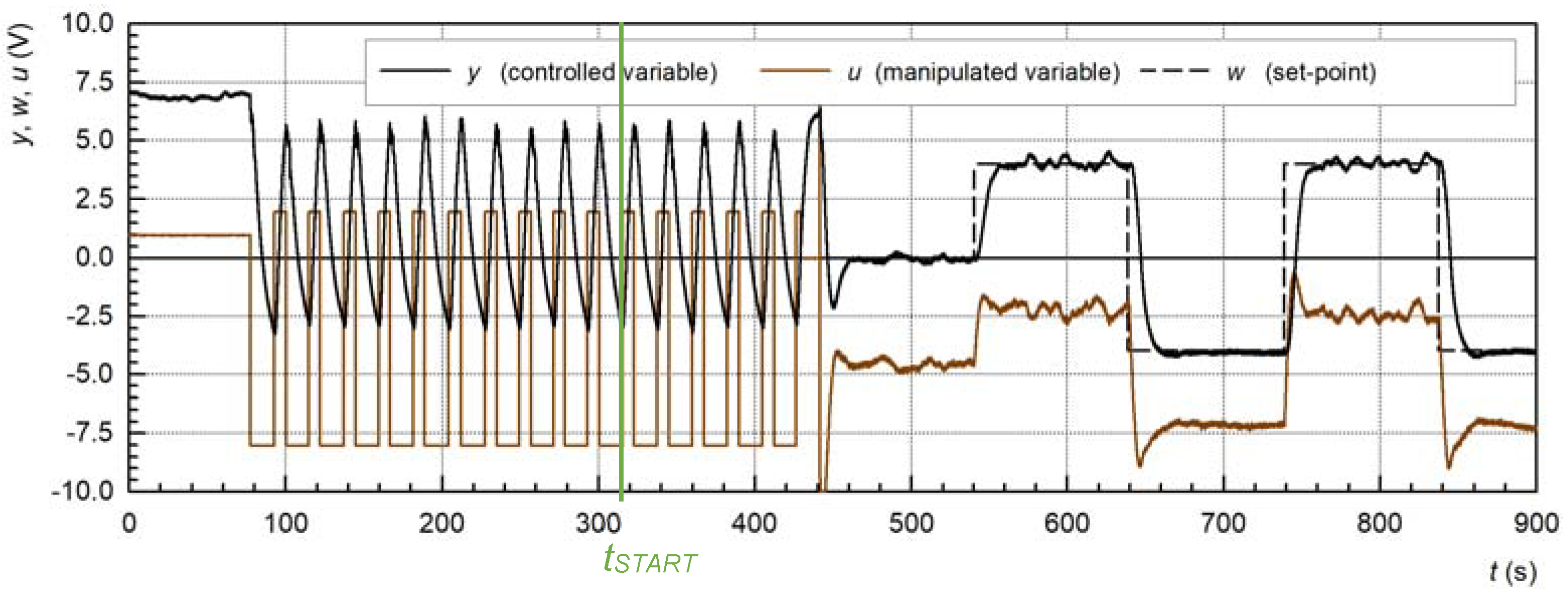 Mathematics 11 04548 g011
