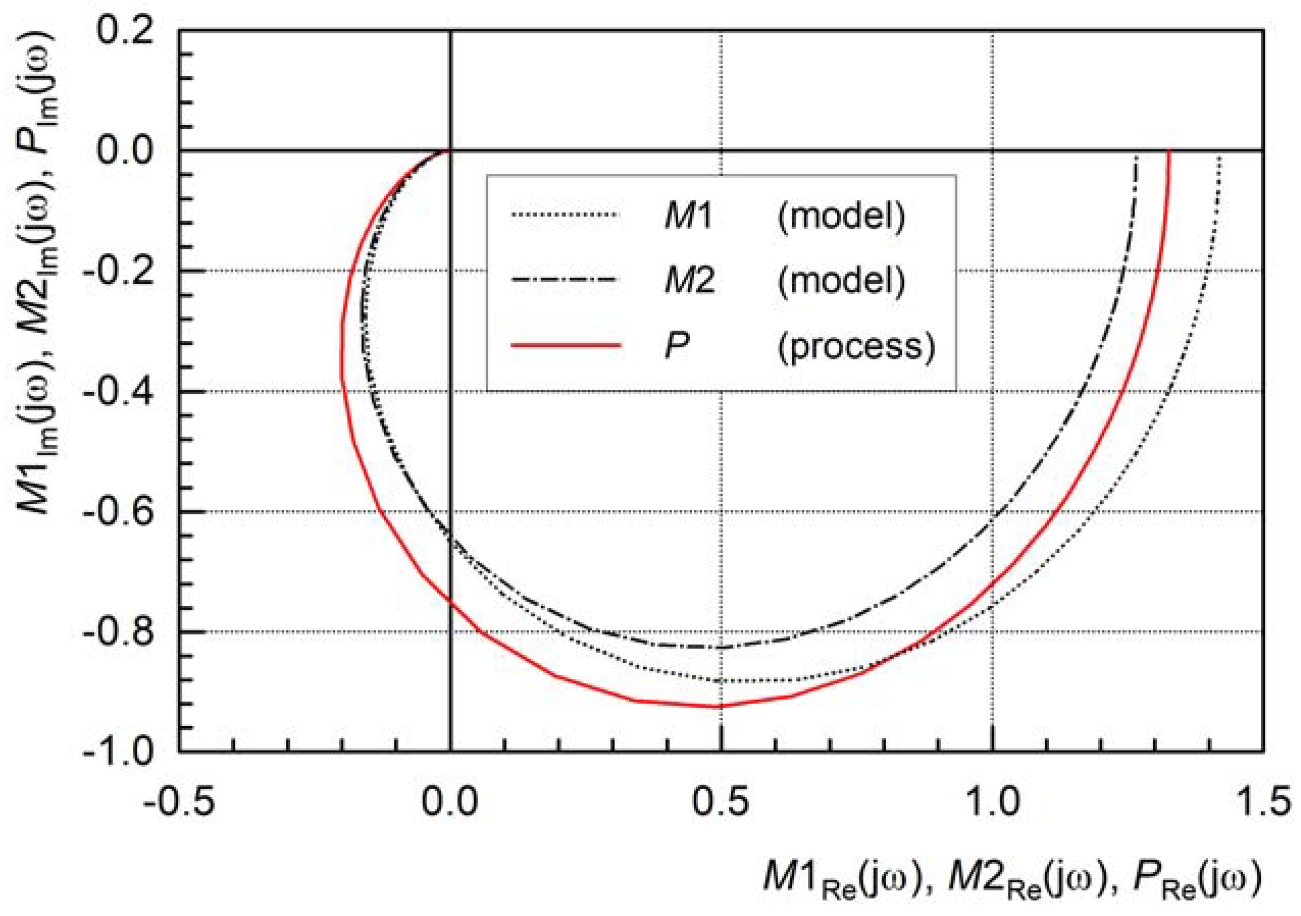 Mathematics 11 04548 g013