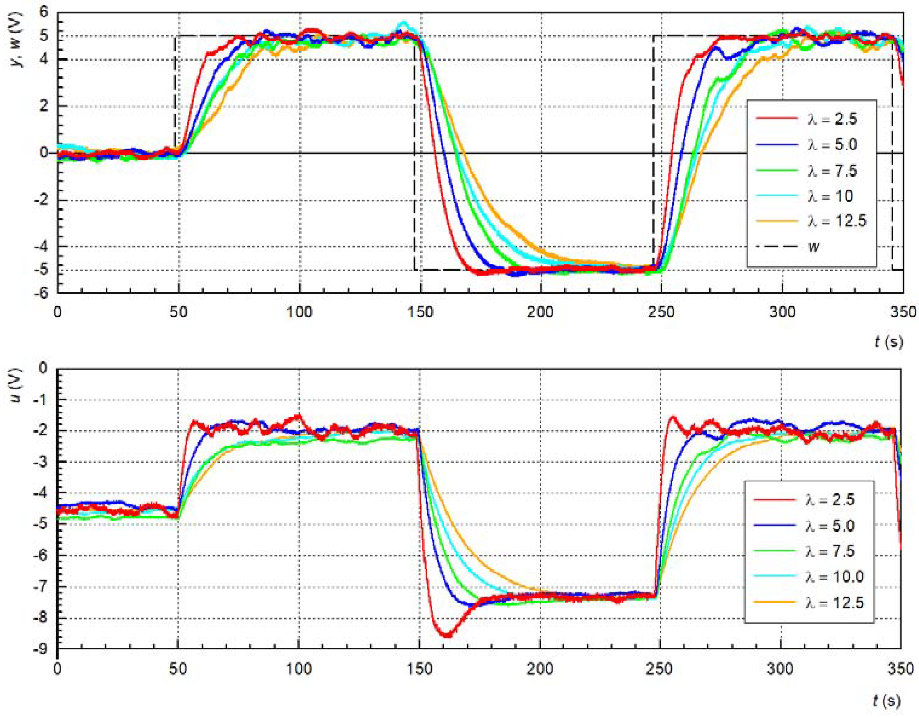Mathematics 11 04548 g014