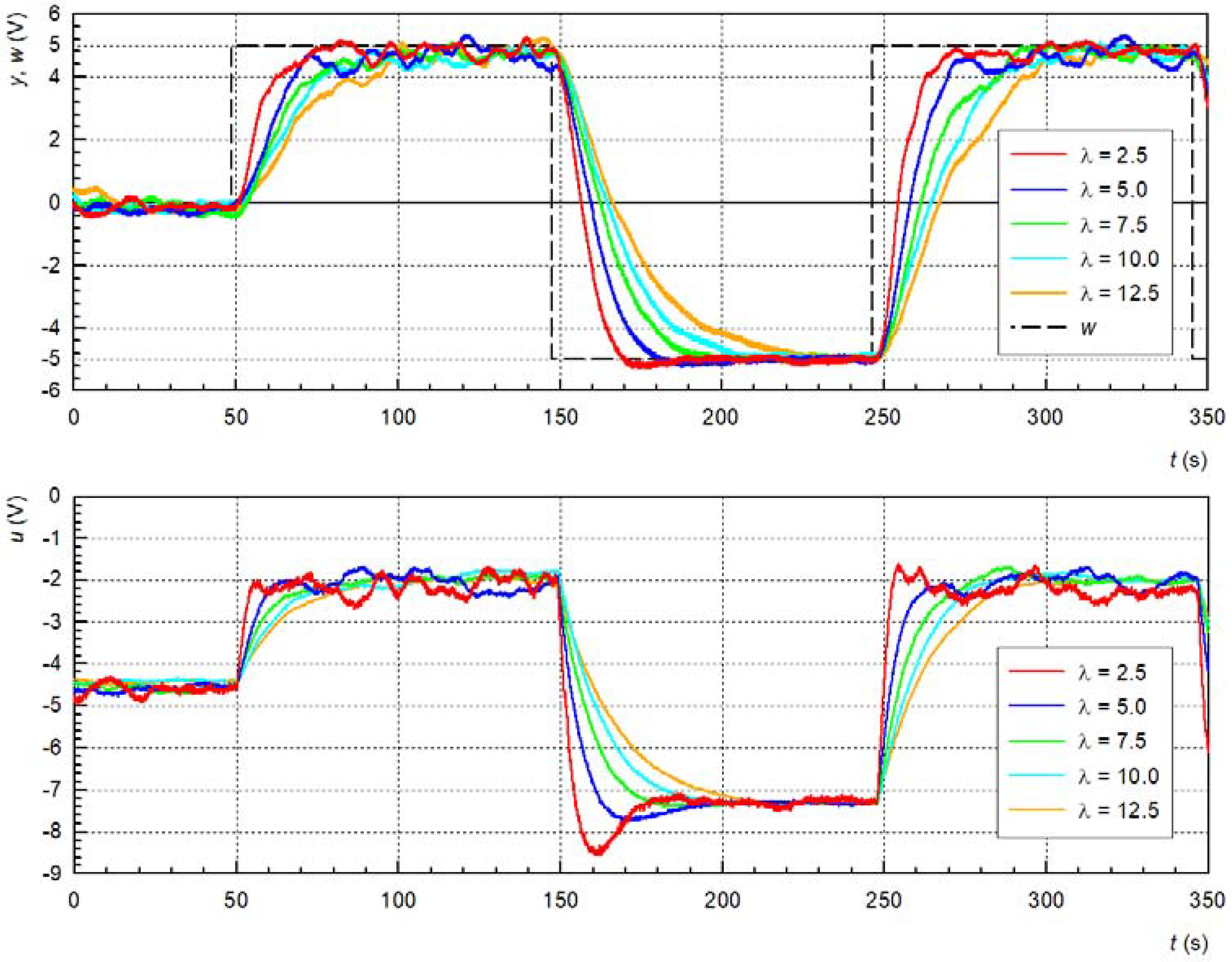 Mathematics 11 04548 g017